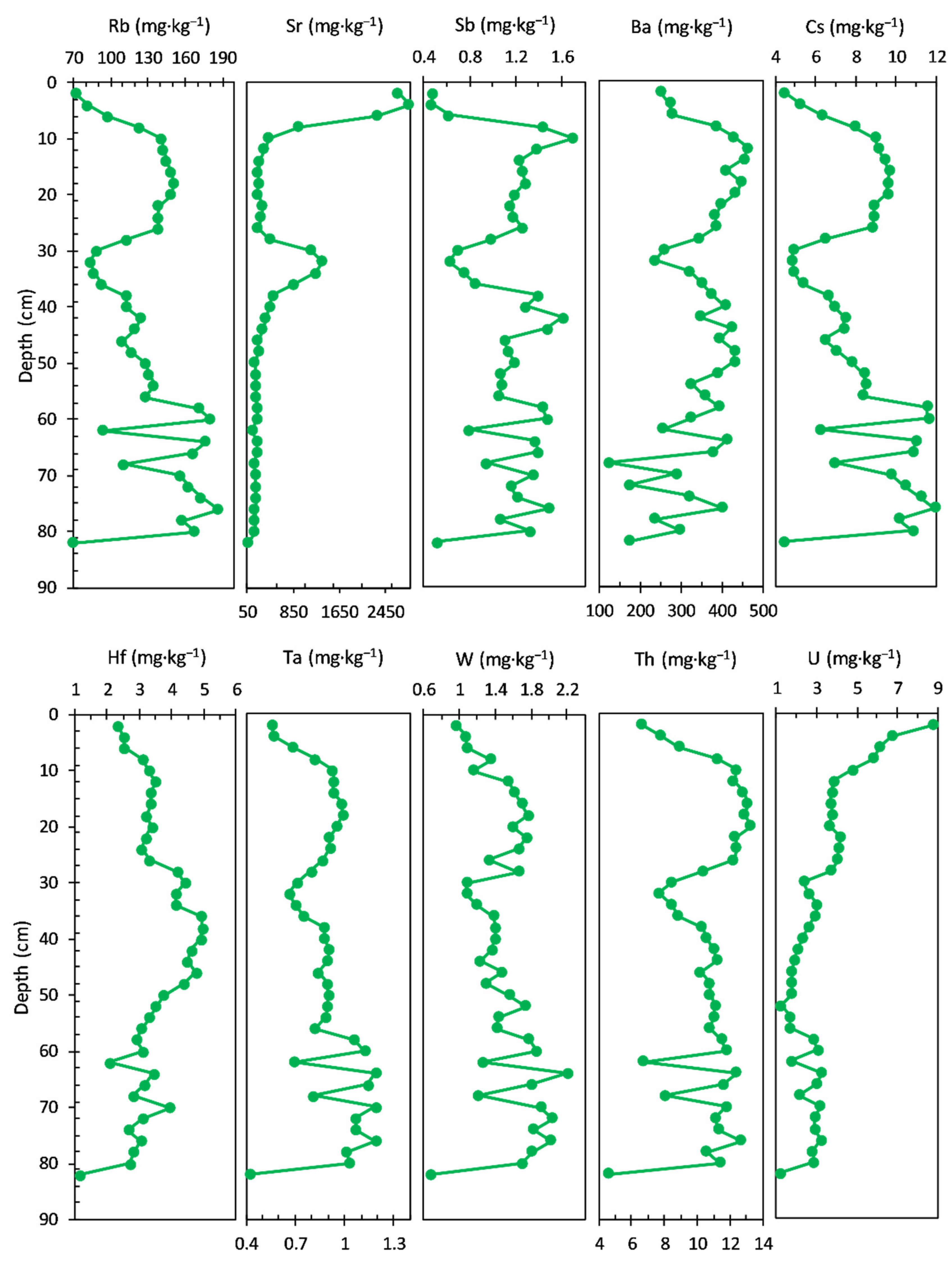 Ijerph 20 00935 g009