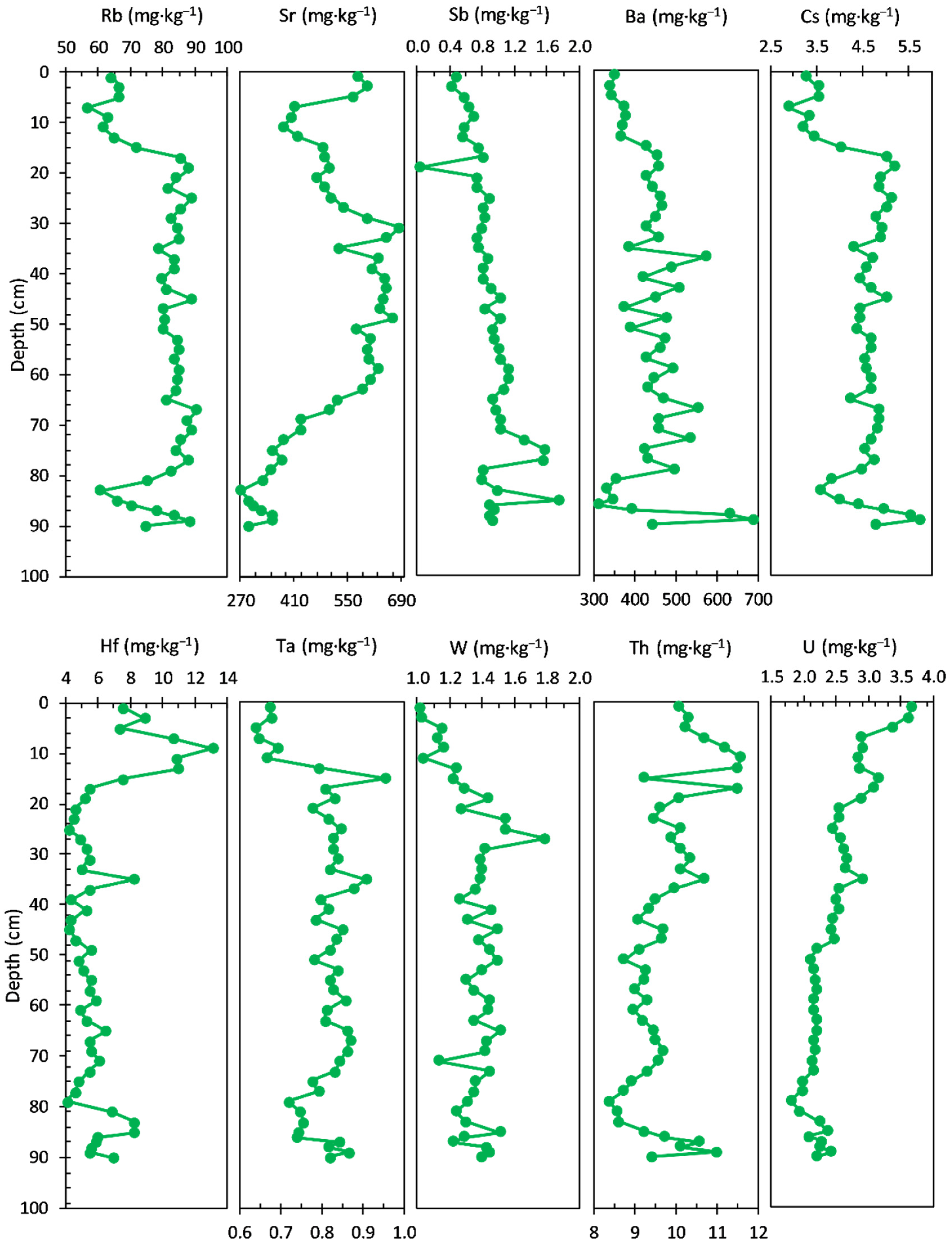 Ijerph 20 00935 g013