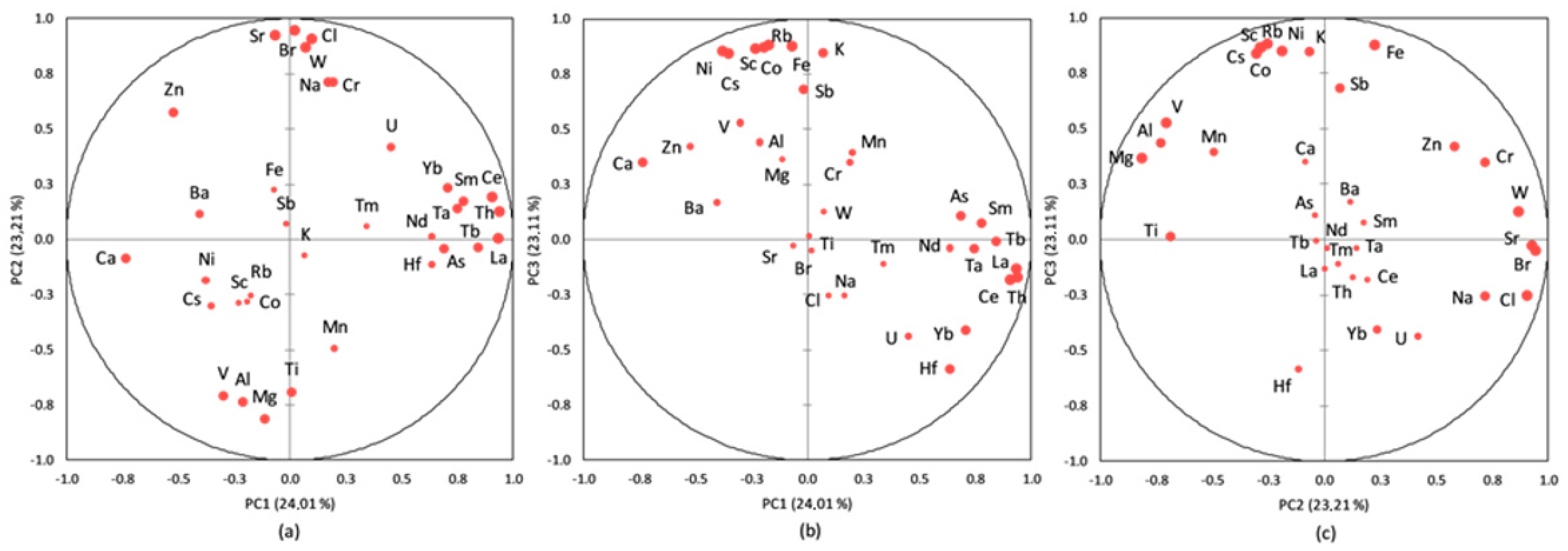 Ijerph 20 00935 g021