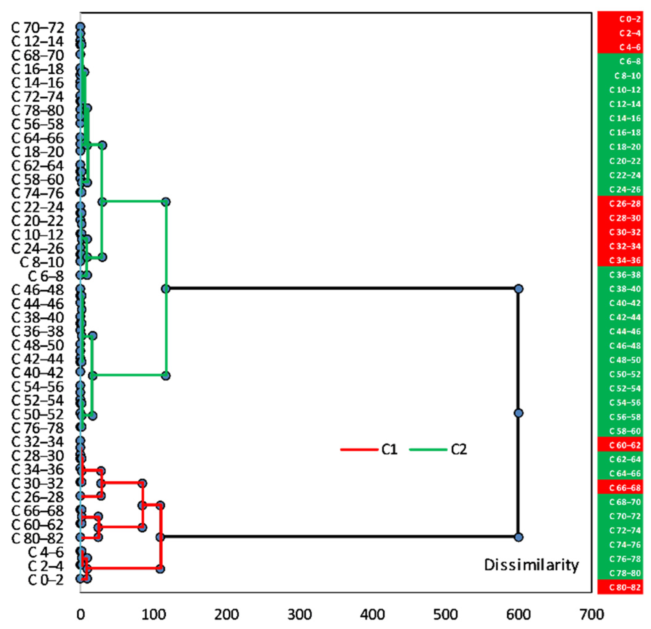 Ijerph 20 00935 g025