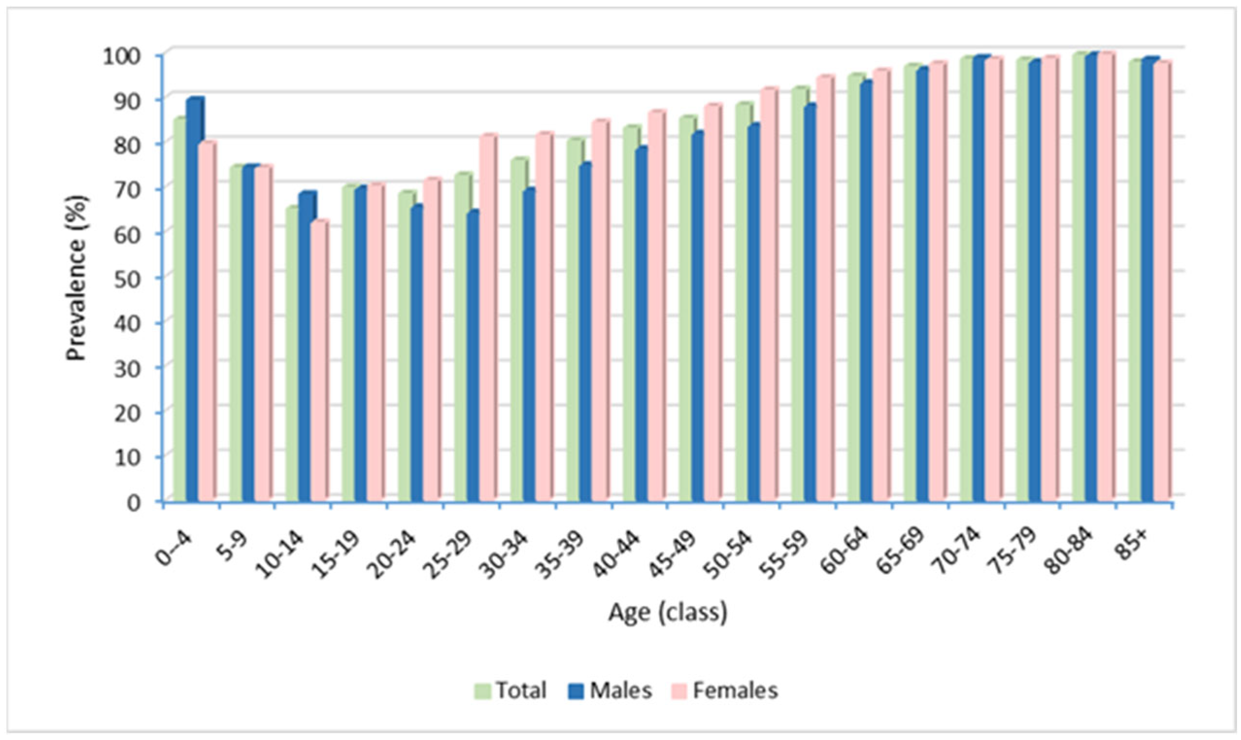 Ijerph 20 00937 g001