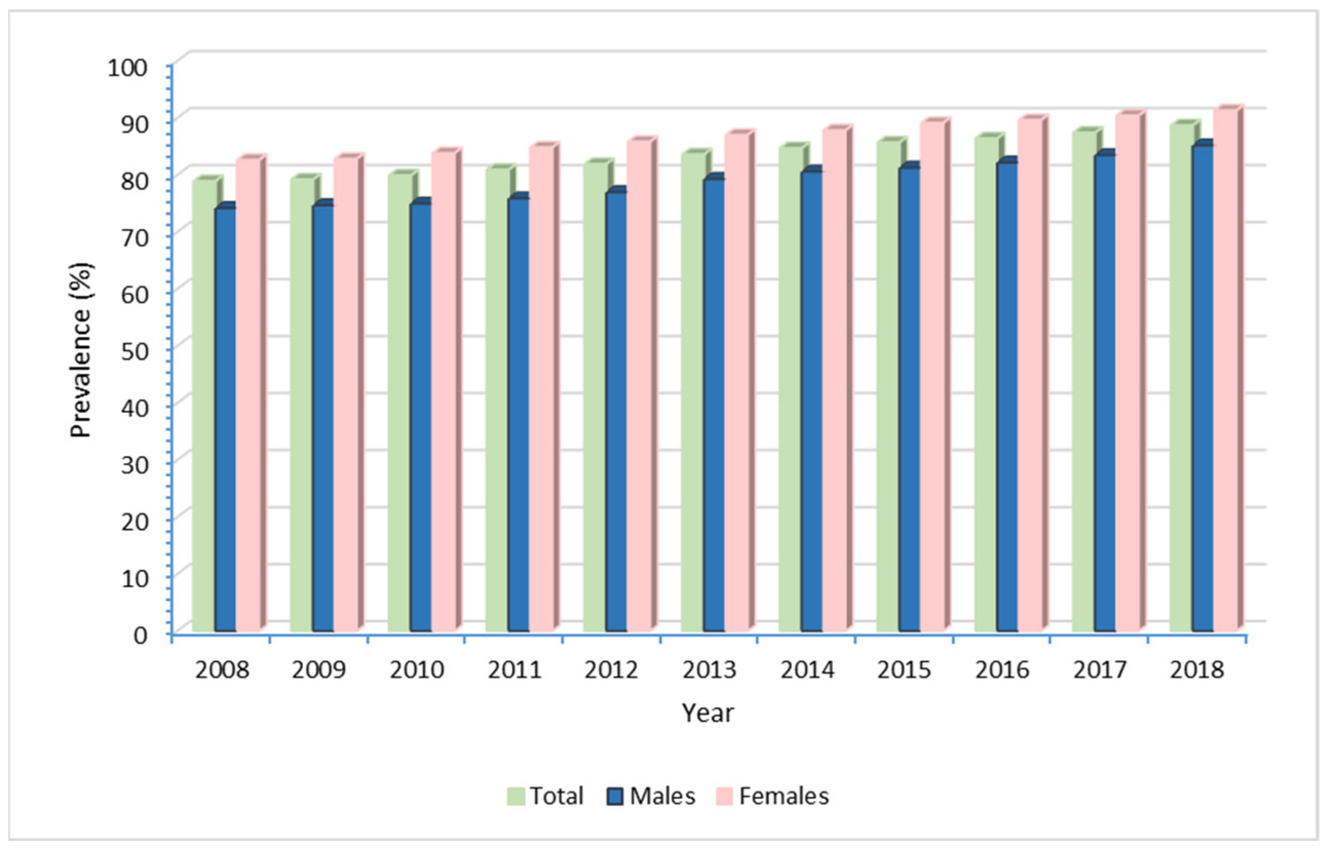 Ijerph 20 00937 g002