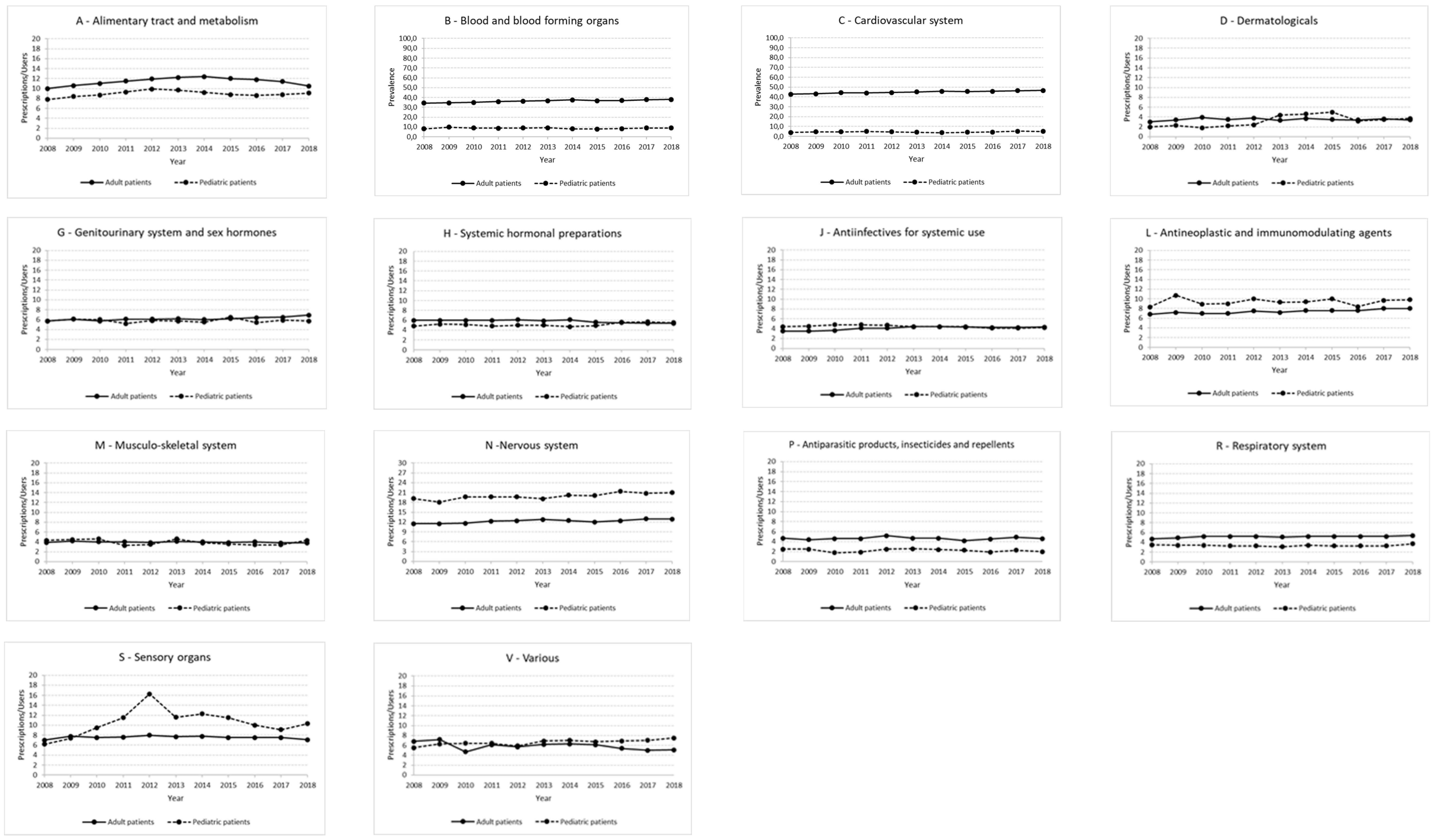 Ijerph 20 00937 g003