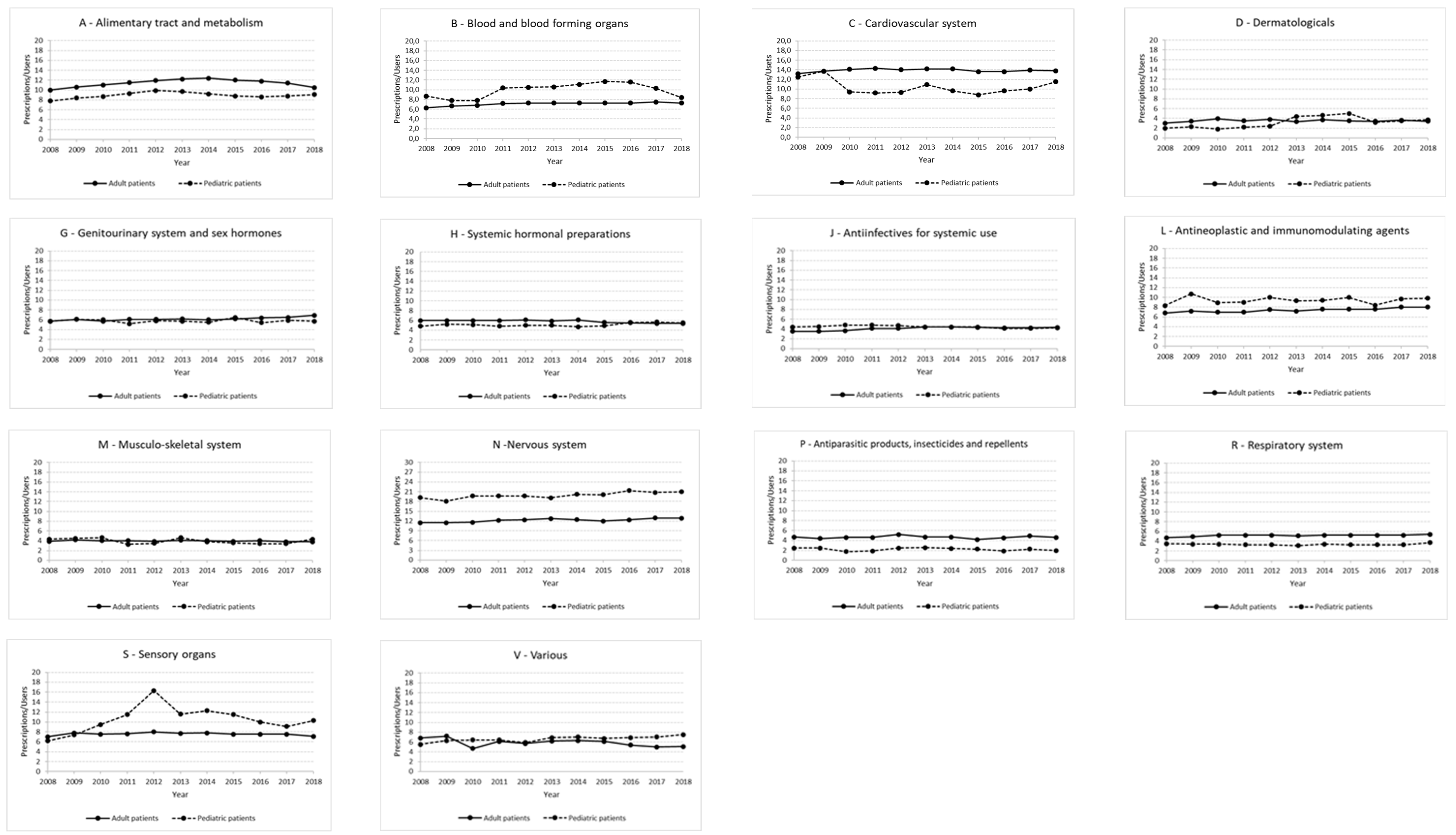 Ijerph 20 00937 g004