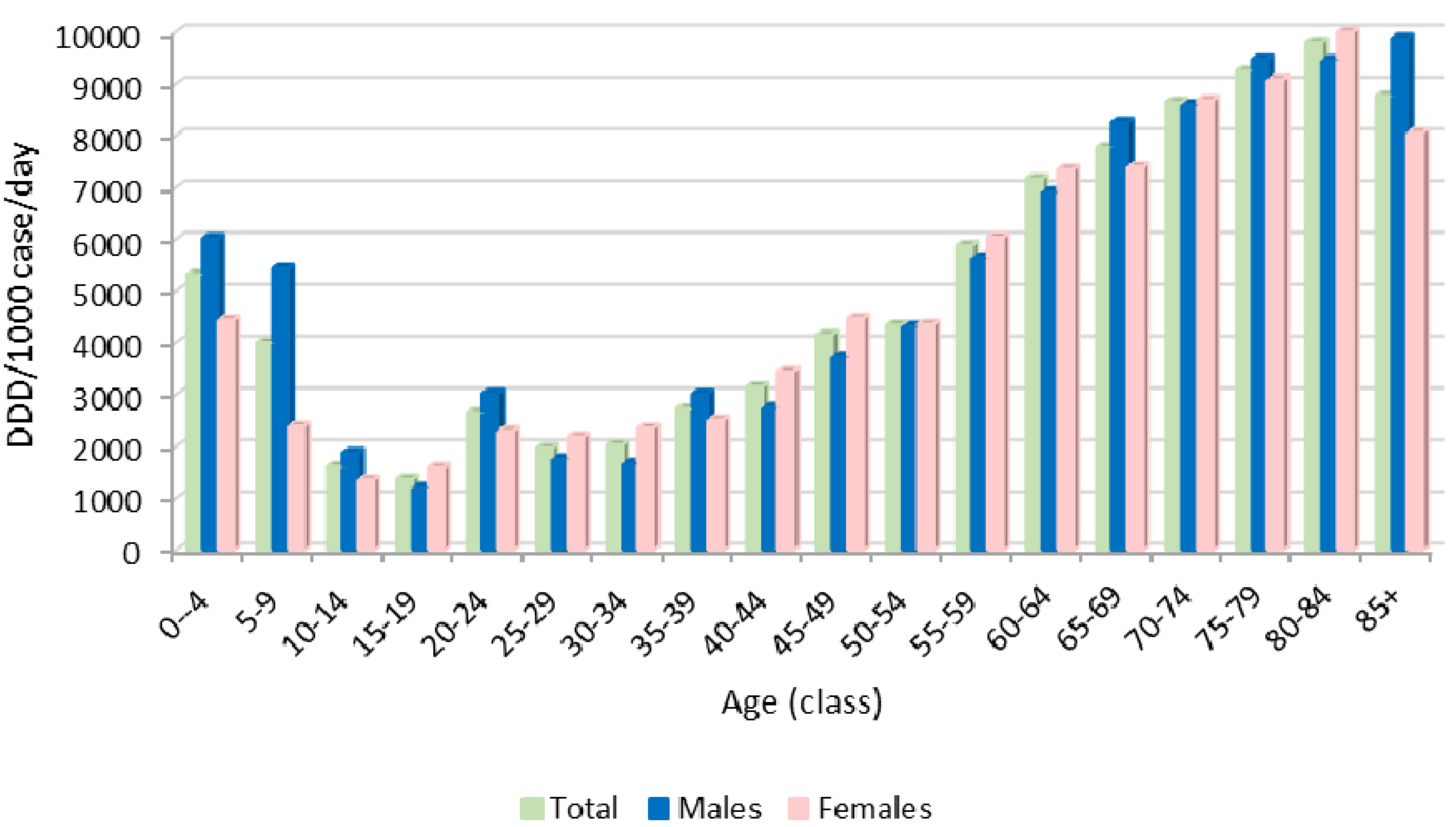 Ijerph 20 00937 g005