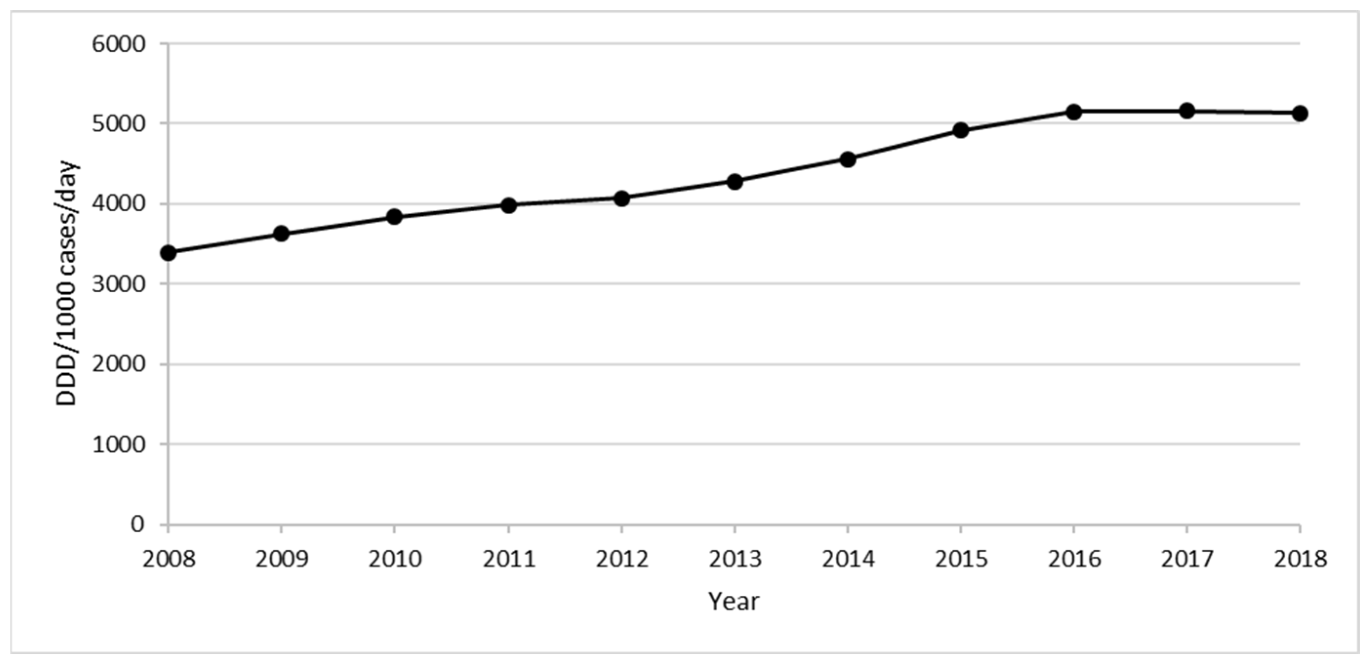 Ijerph 20 00937 g006