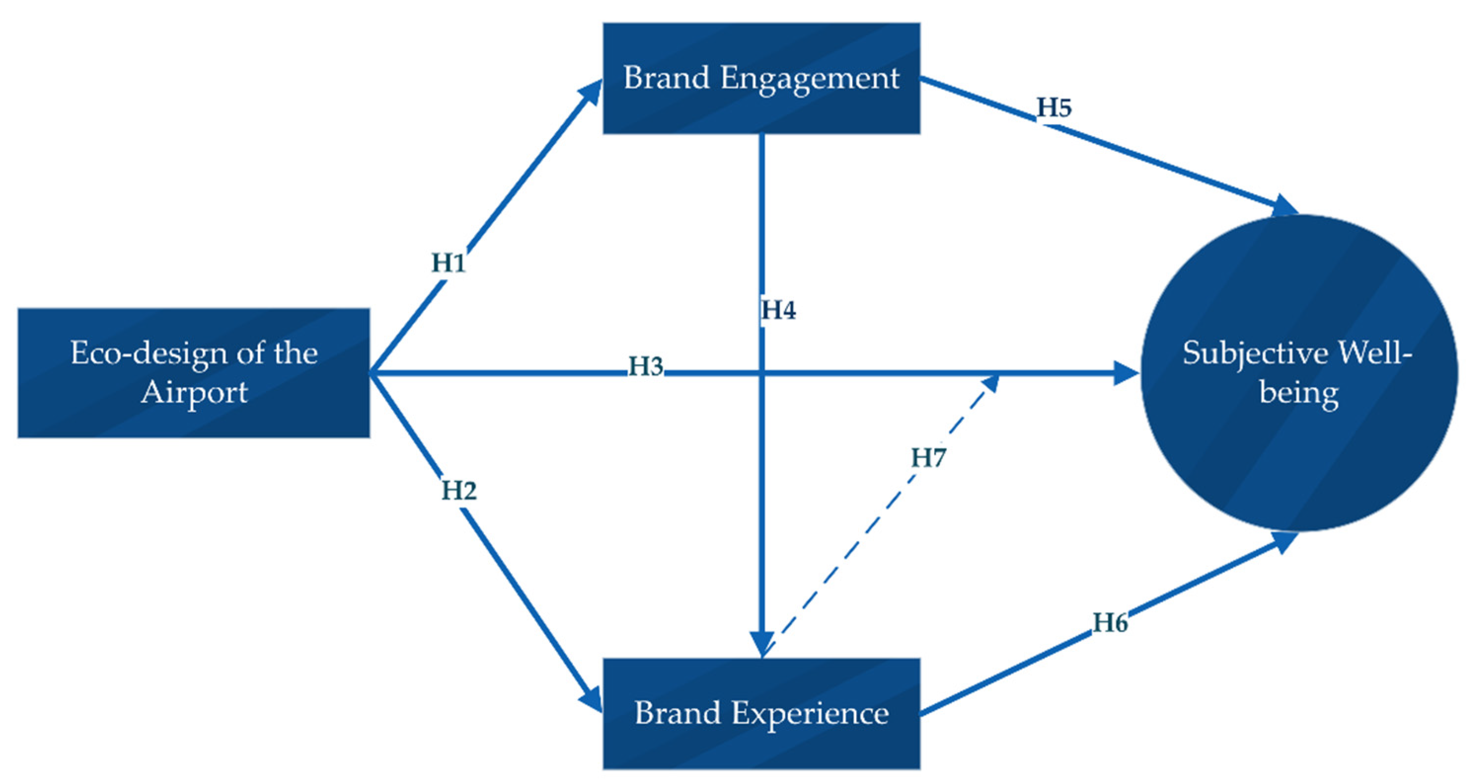 Ijerph 20 00938 g001 Ijerph 20 00938 g001