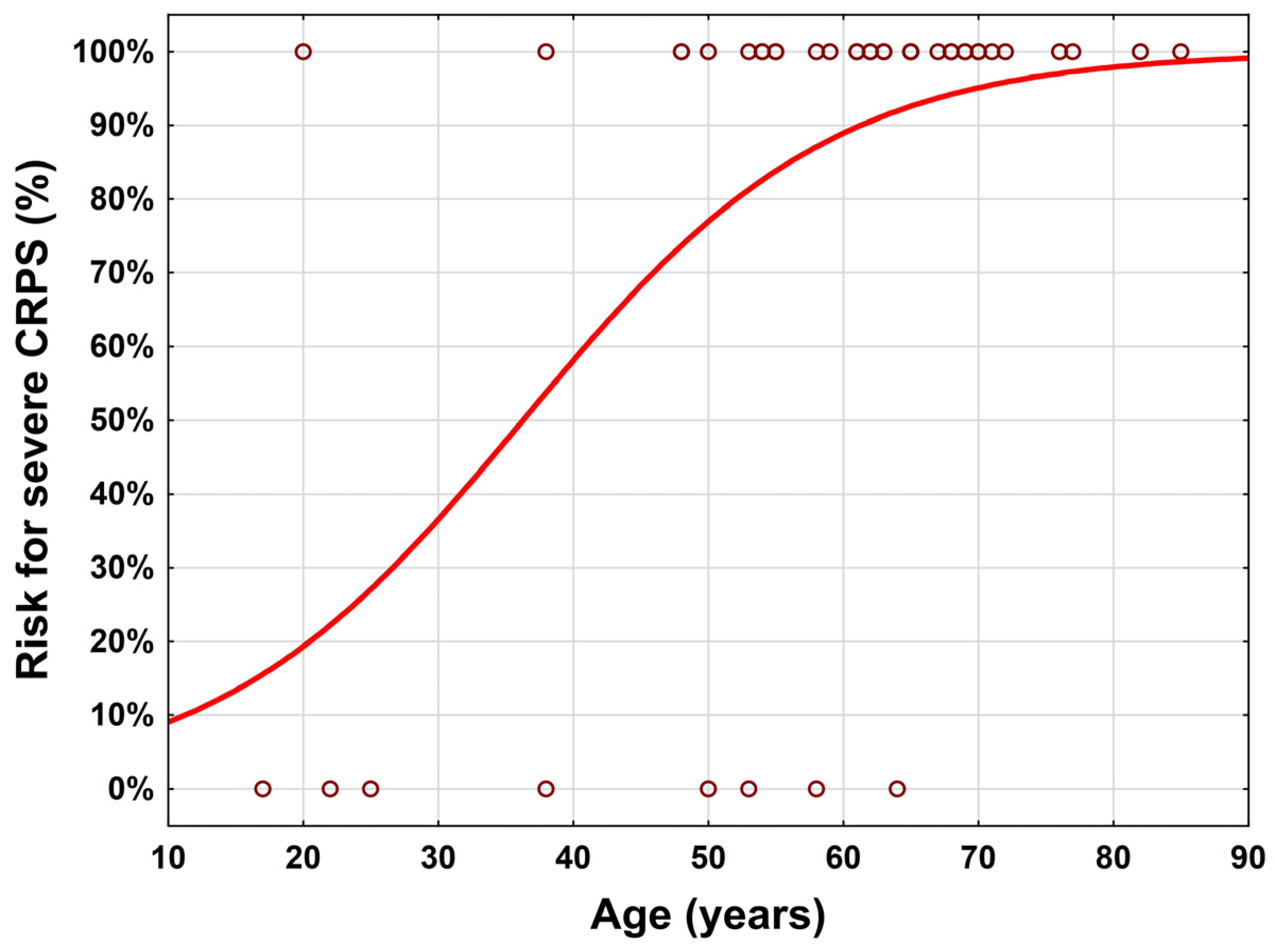 Ijerph 20 00946 g001 Ijerph 20 00946 g001
