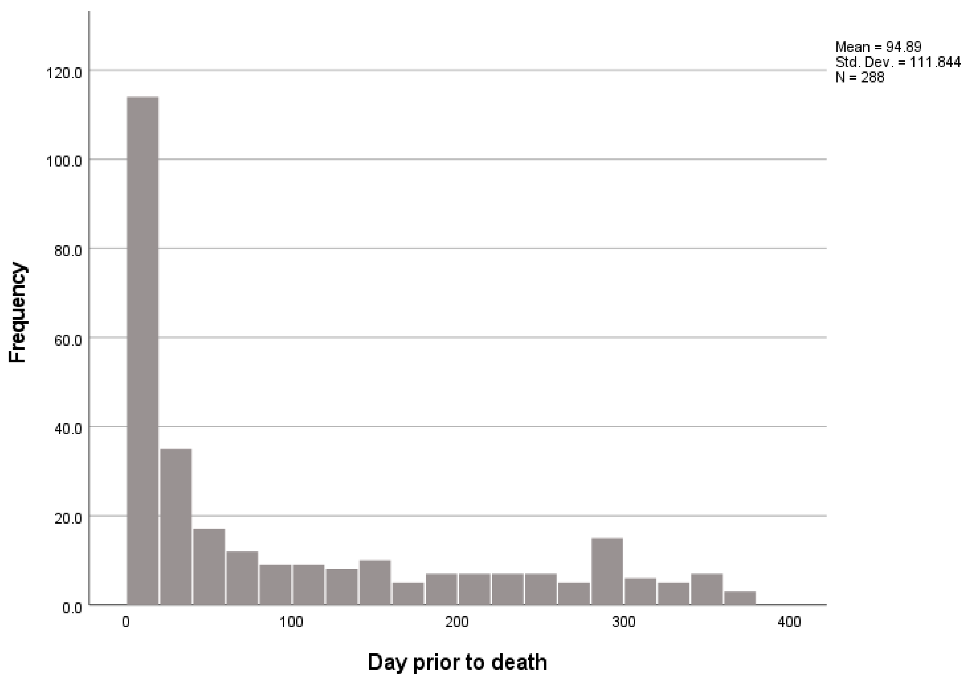 Ijerph 20 00947 g001