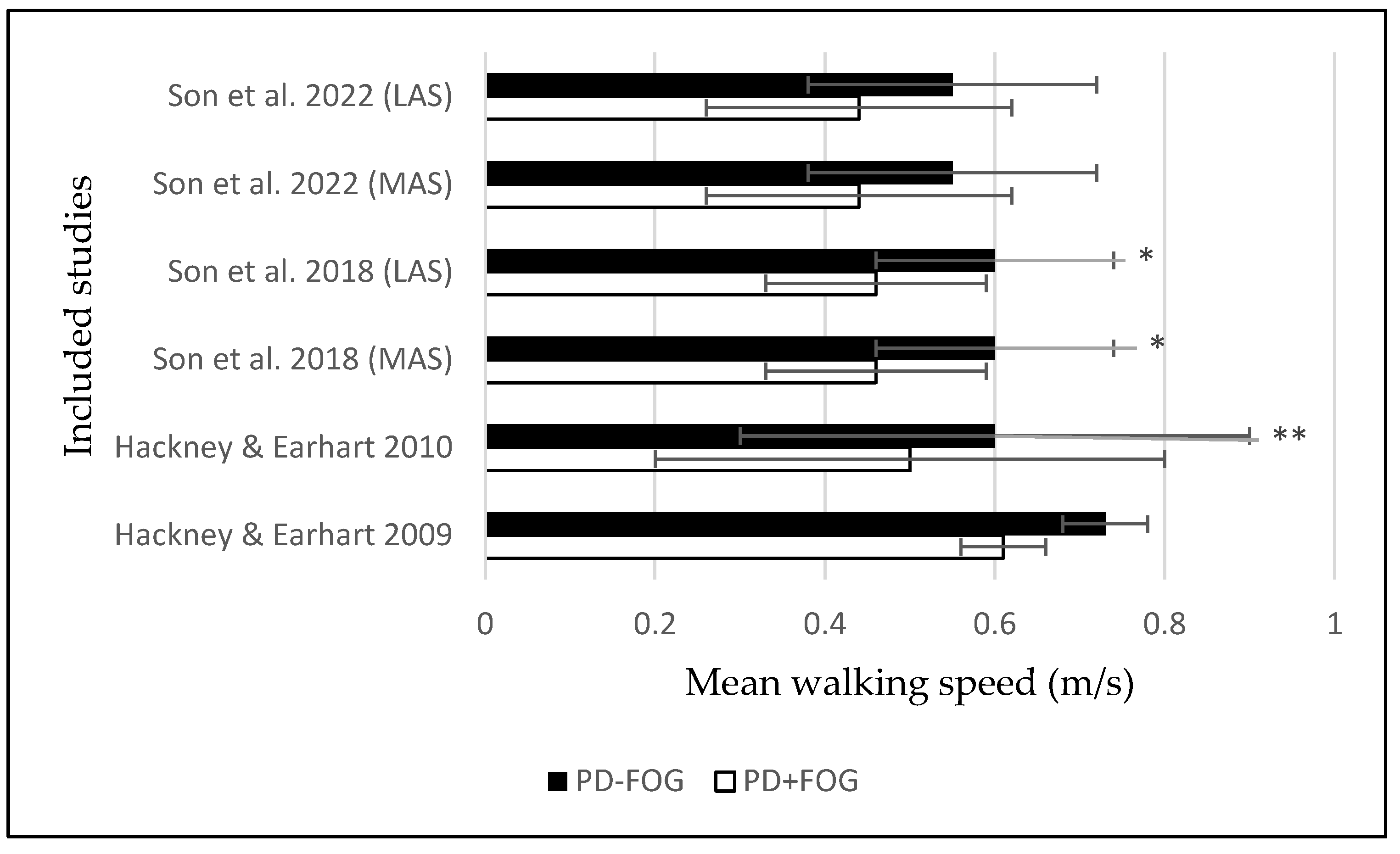 Ijerph 20 00953 g002