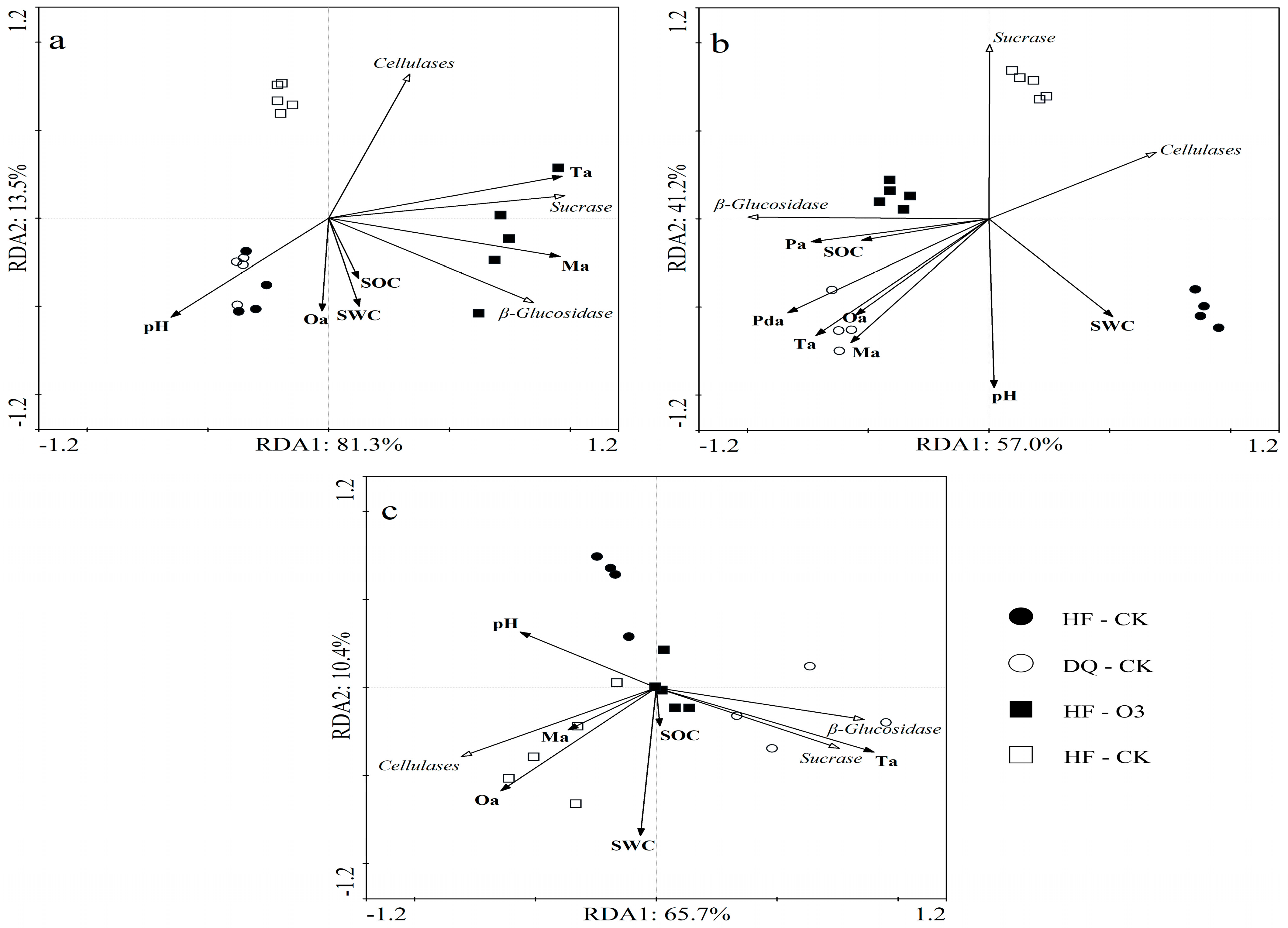 Ijerph 20 00959 g004