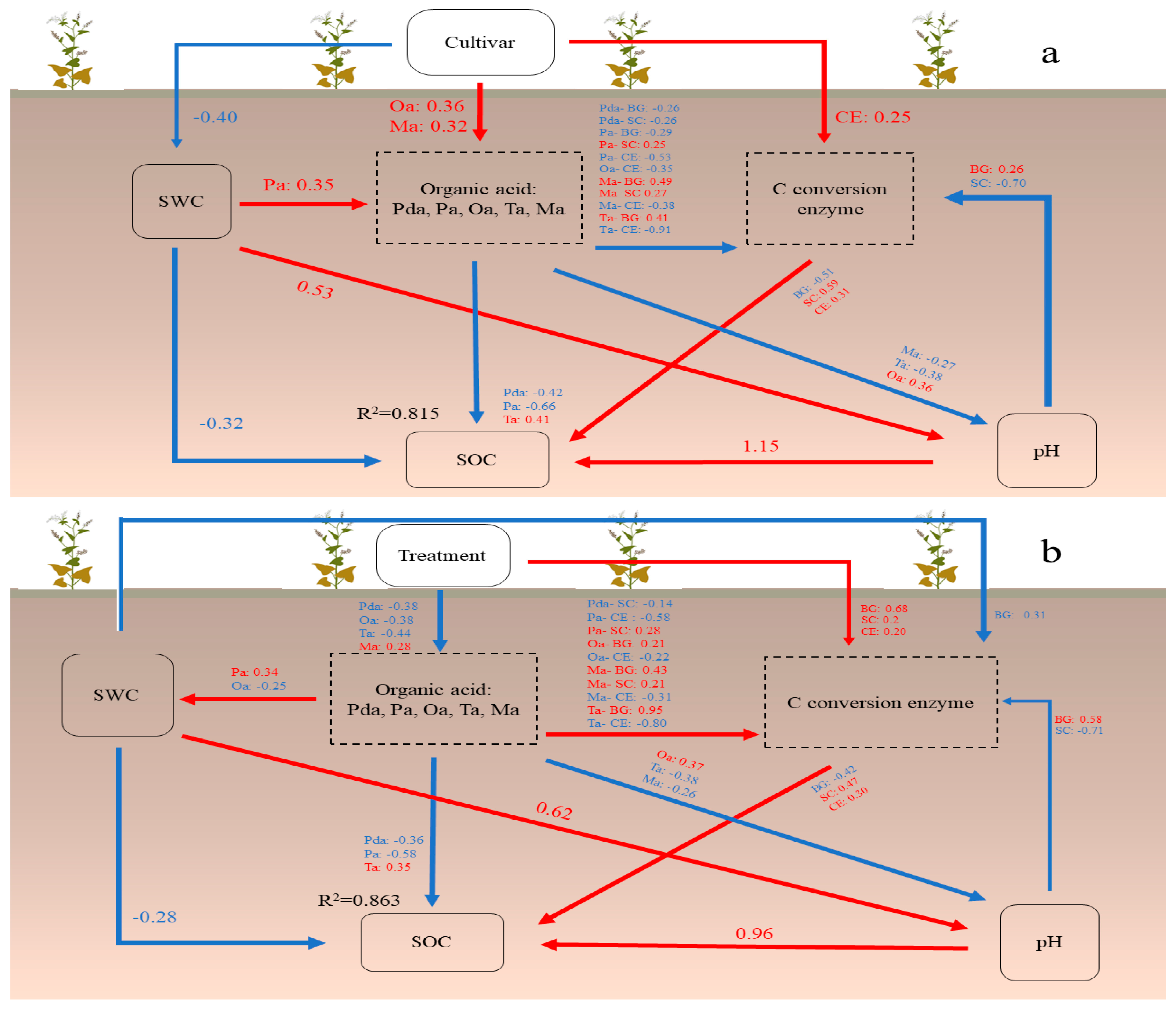 Ijerph 20 00959 g007