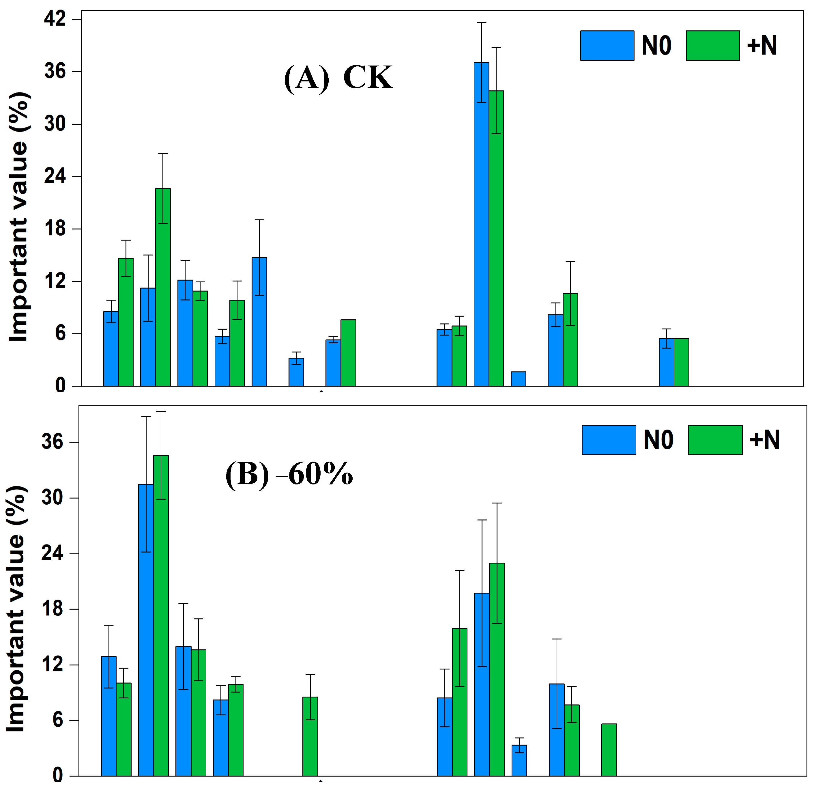 Ijerph 20 00960 g005a