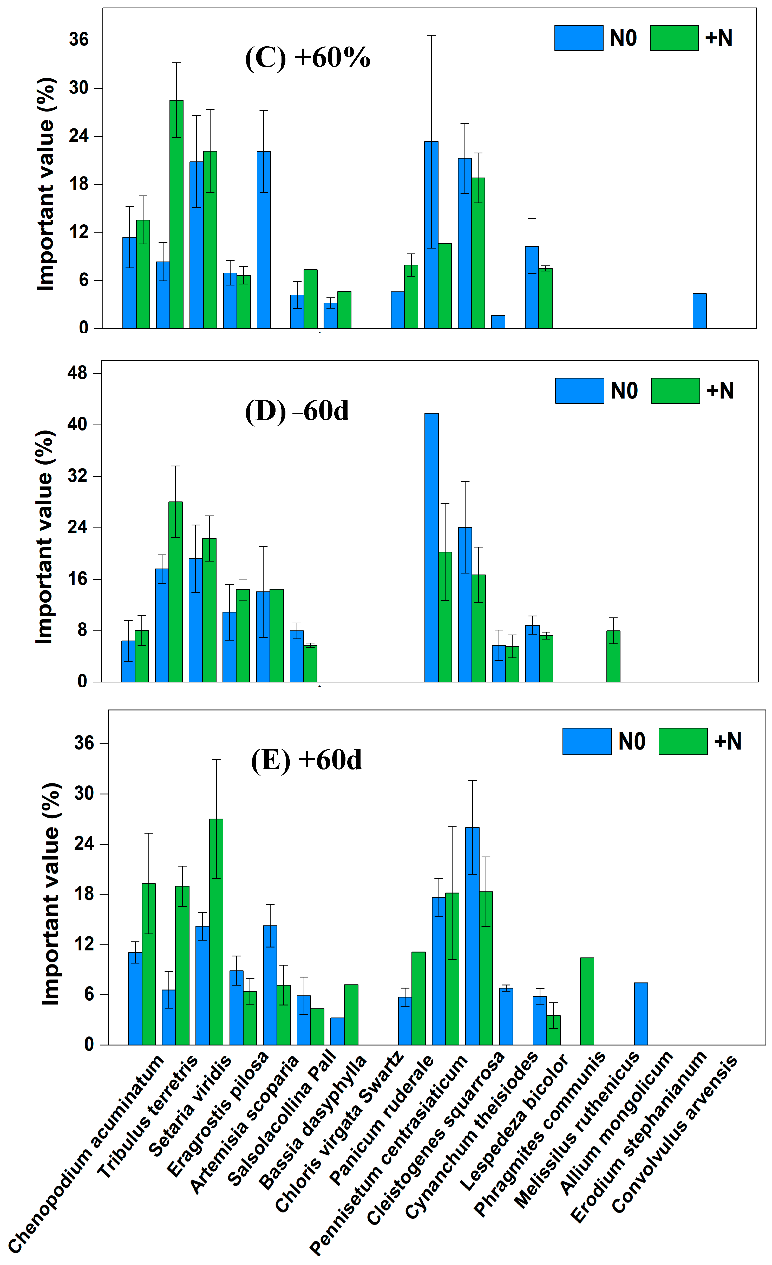Ijerph 20 00960 g005b