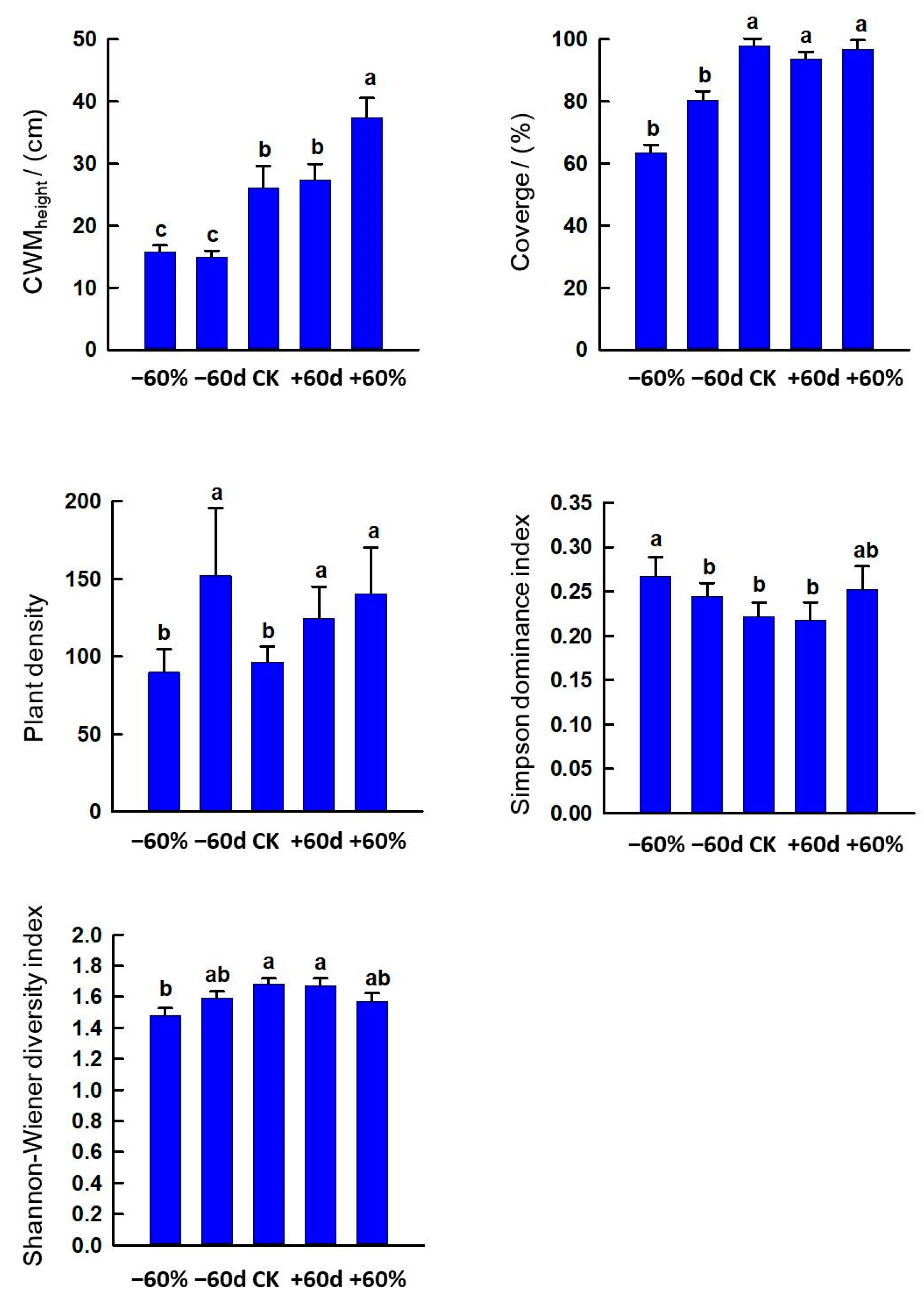 Ijerph 20 00960 g007