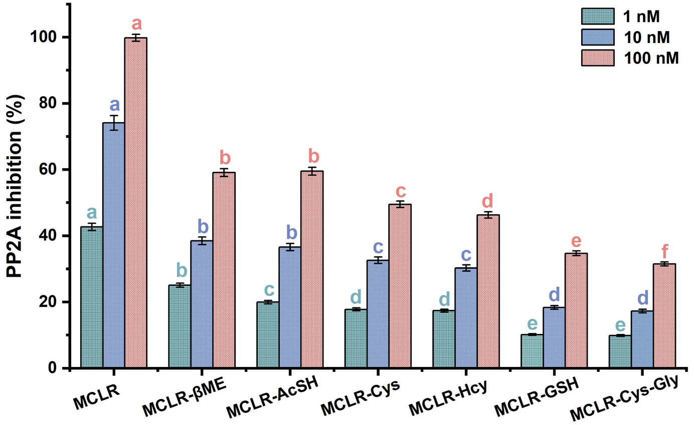Ijerph 20 00964 g003