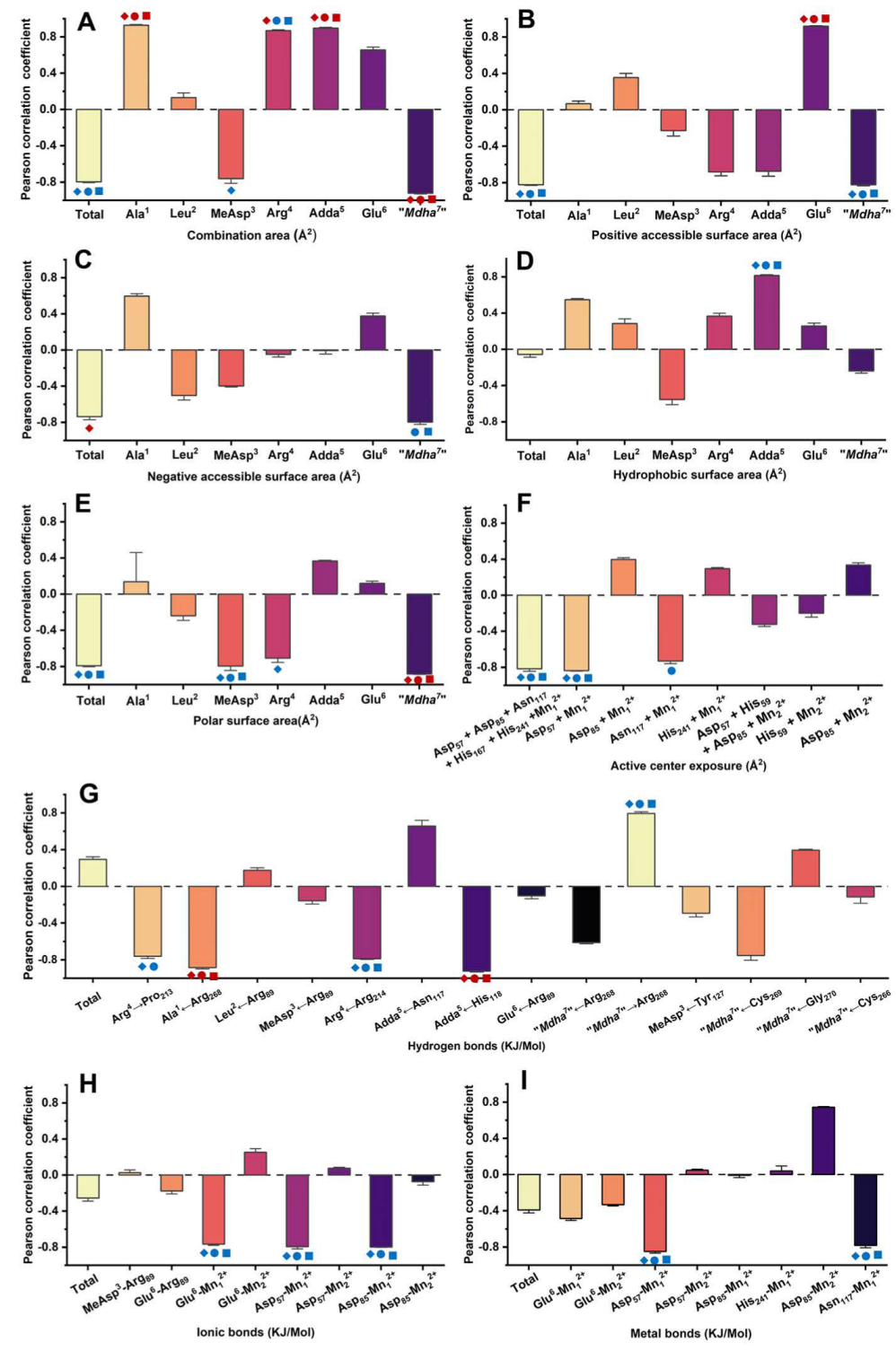 Ijerph 20 00964 g005
