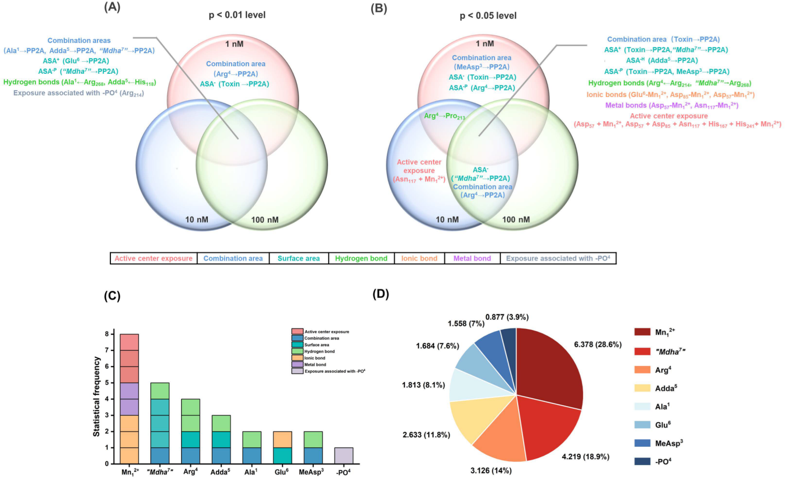 Ijerph 20 00964 g006