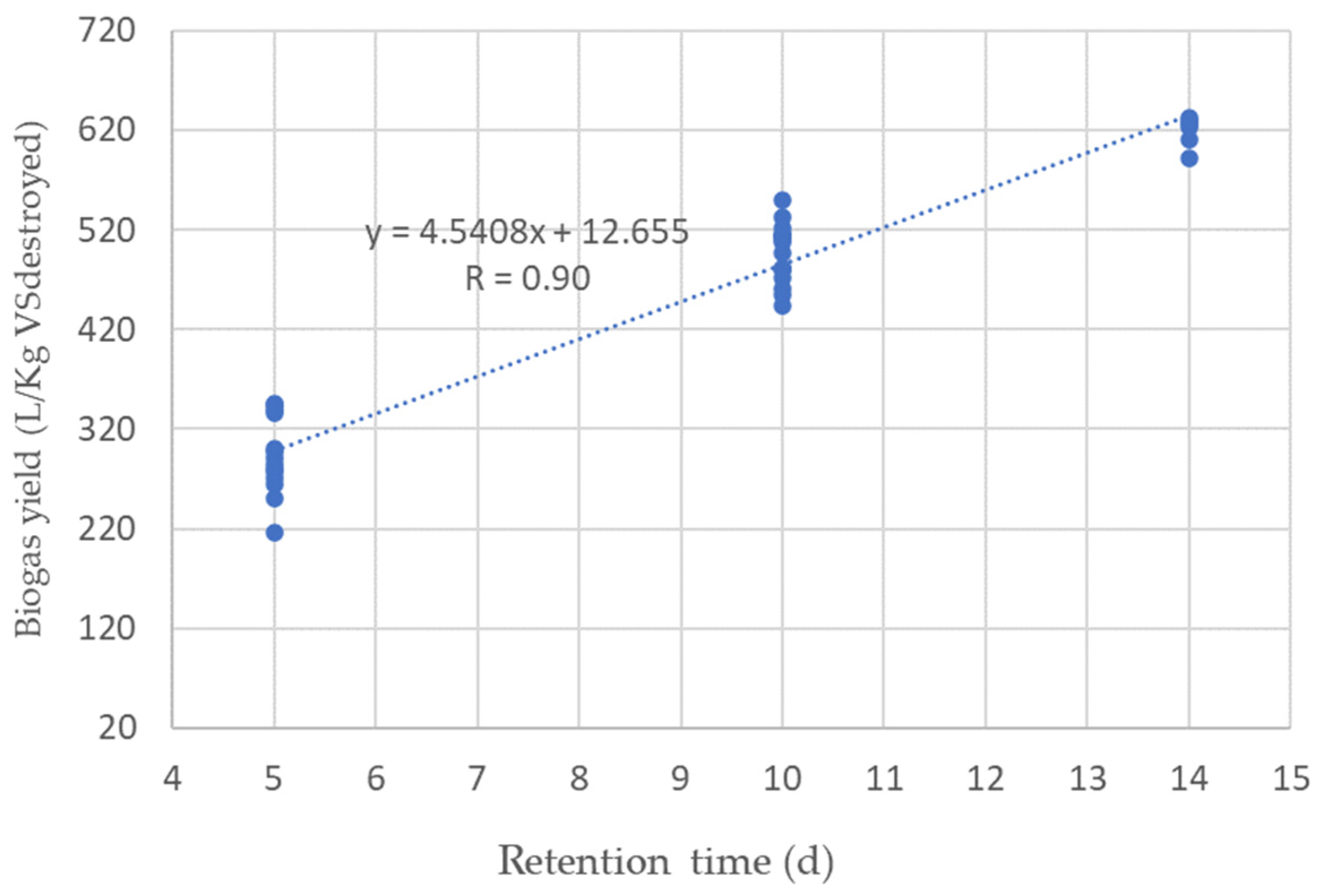 Ijerph 20 00969 g005