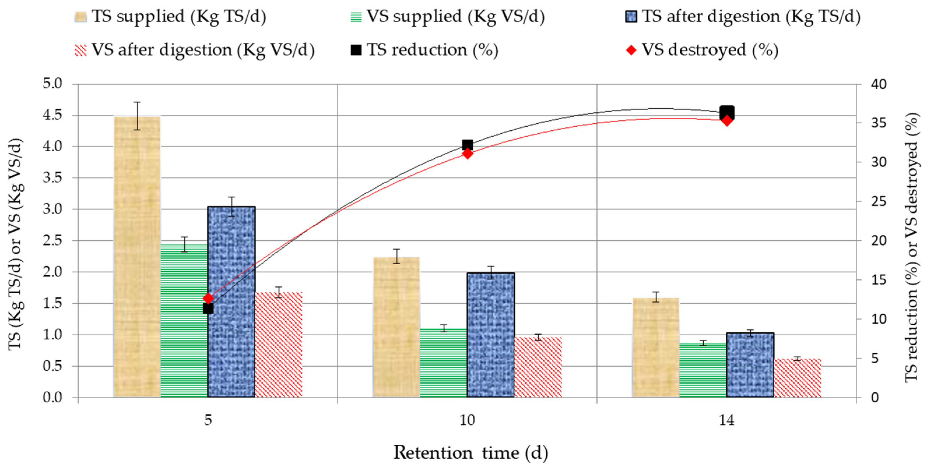 Ijerph 20 00969 g006