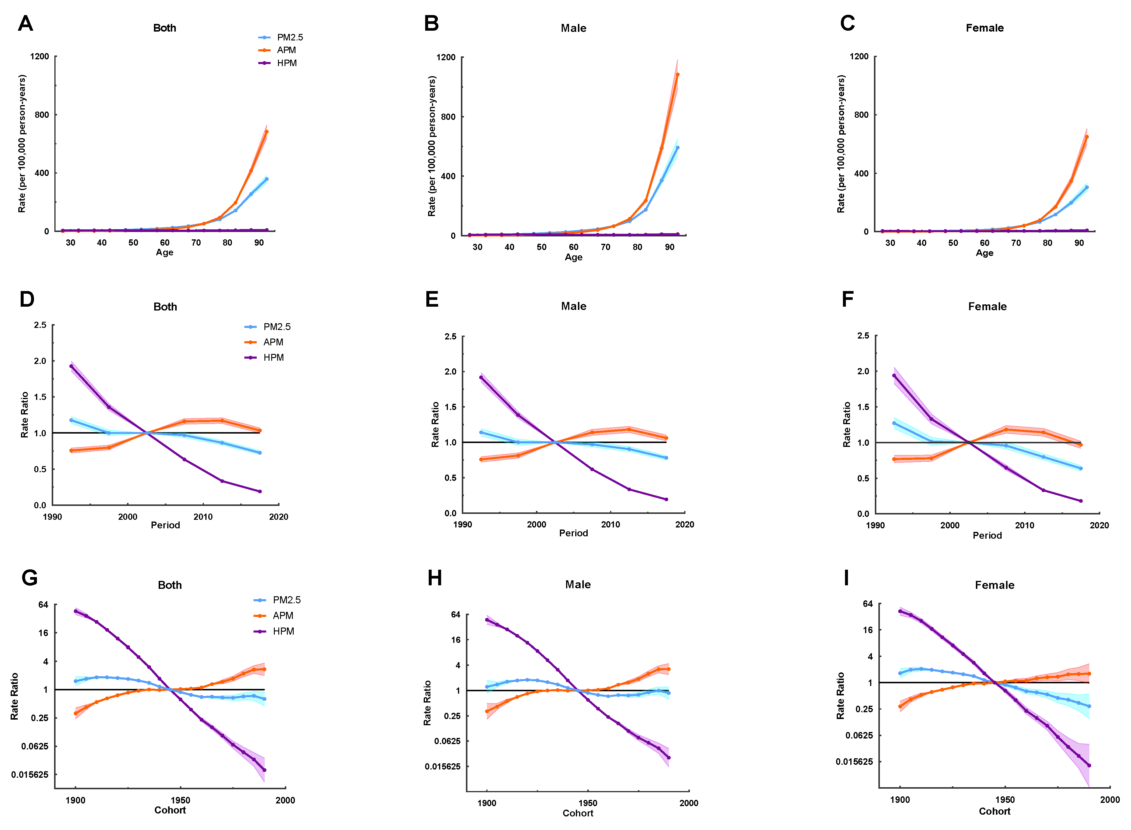 Ijerph 20 00973 g003