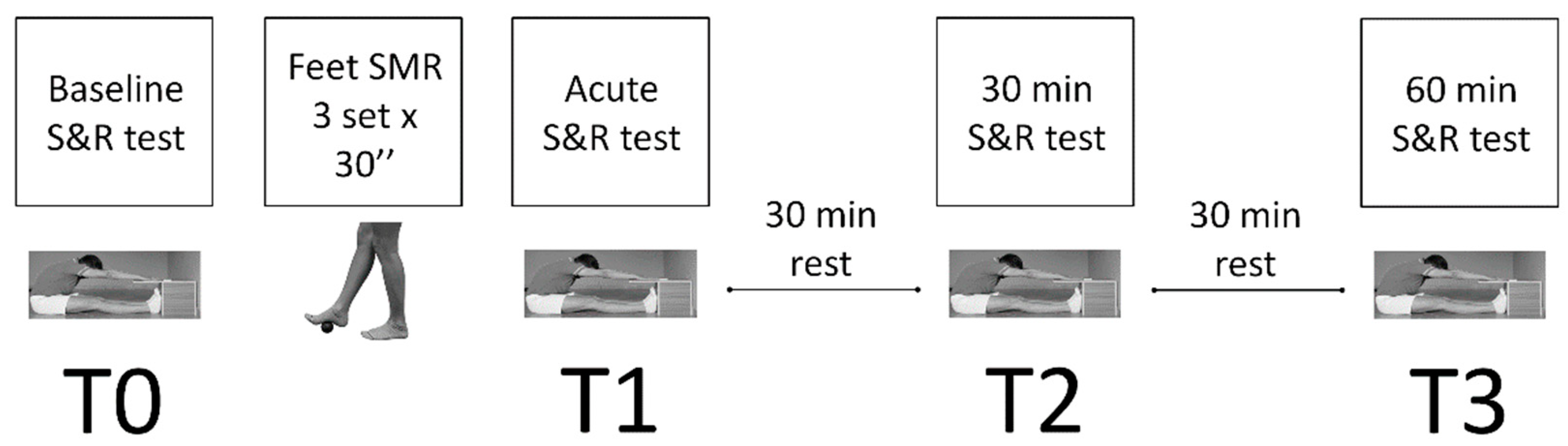 Ijerph 20 00974 g003