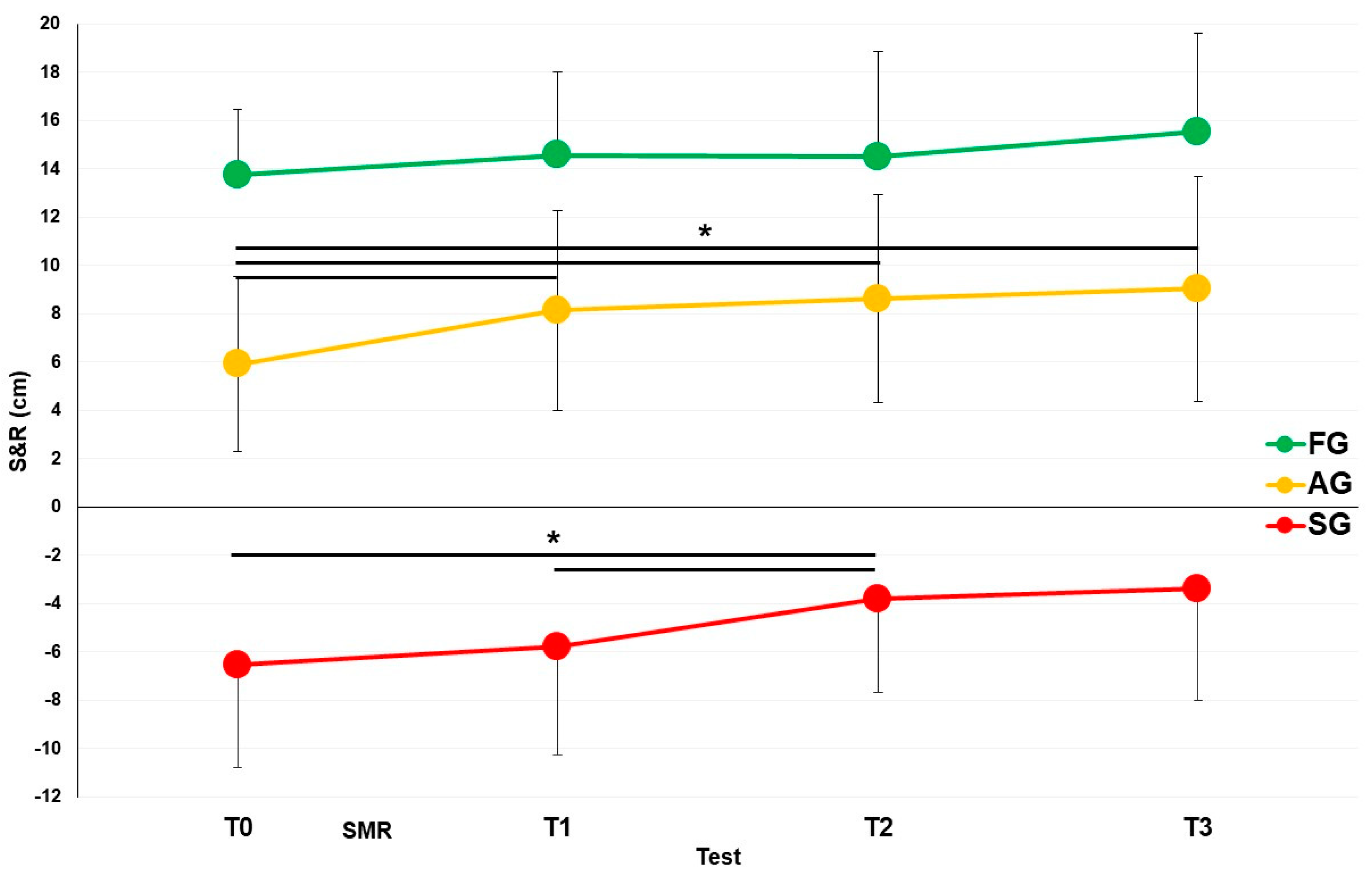 Ijerph 20 00974 g005