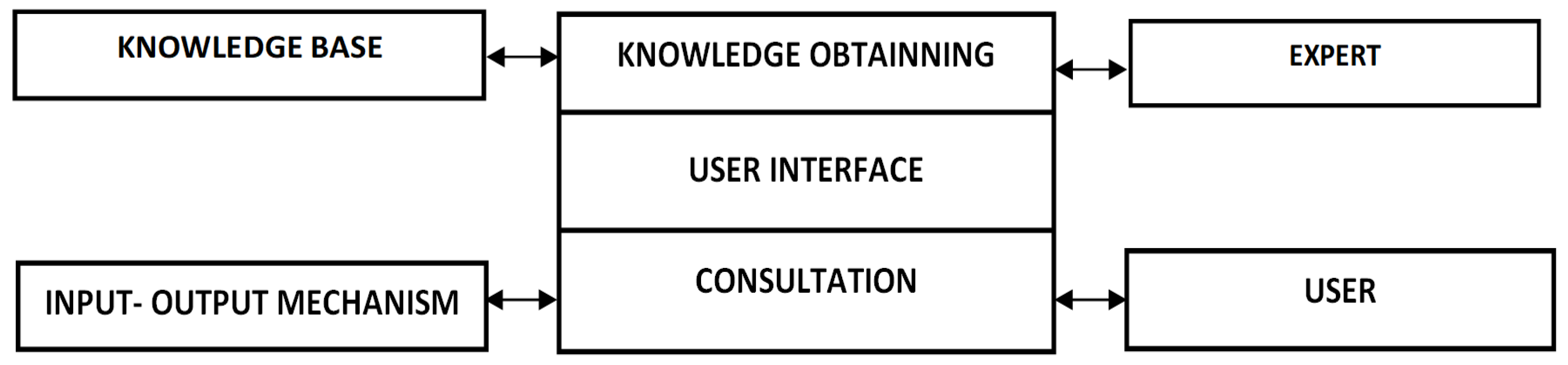 Ijerph 20 00979 g001