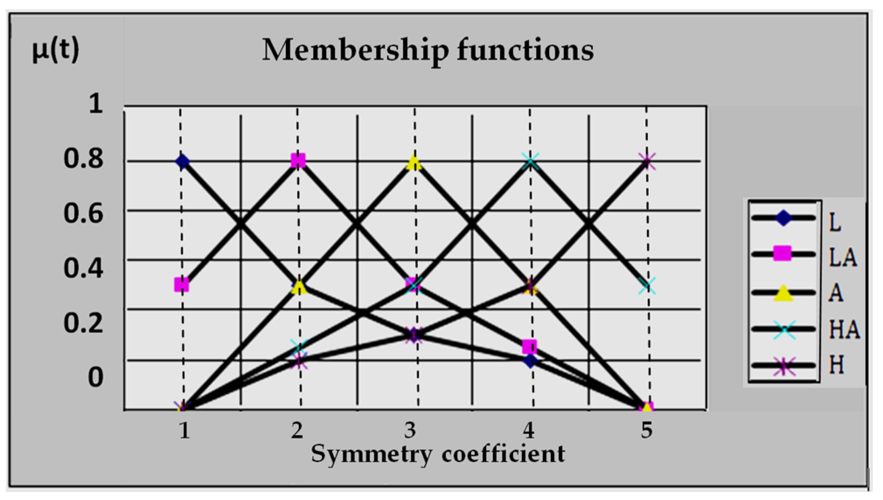 Ijerph 20 00979 g003