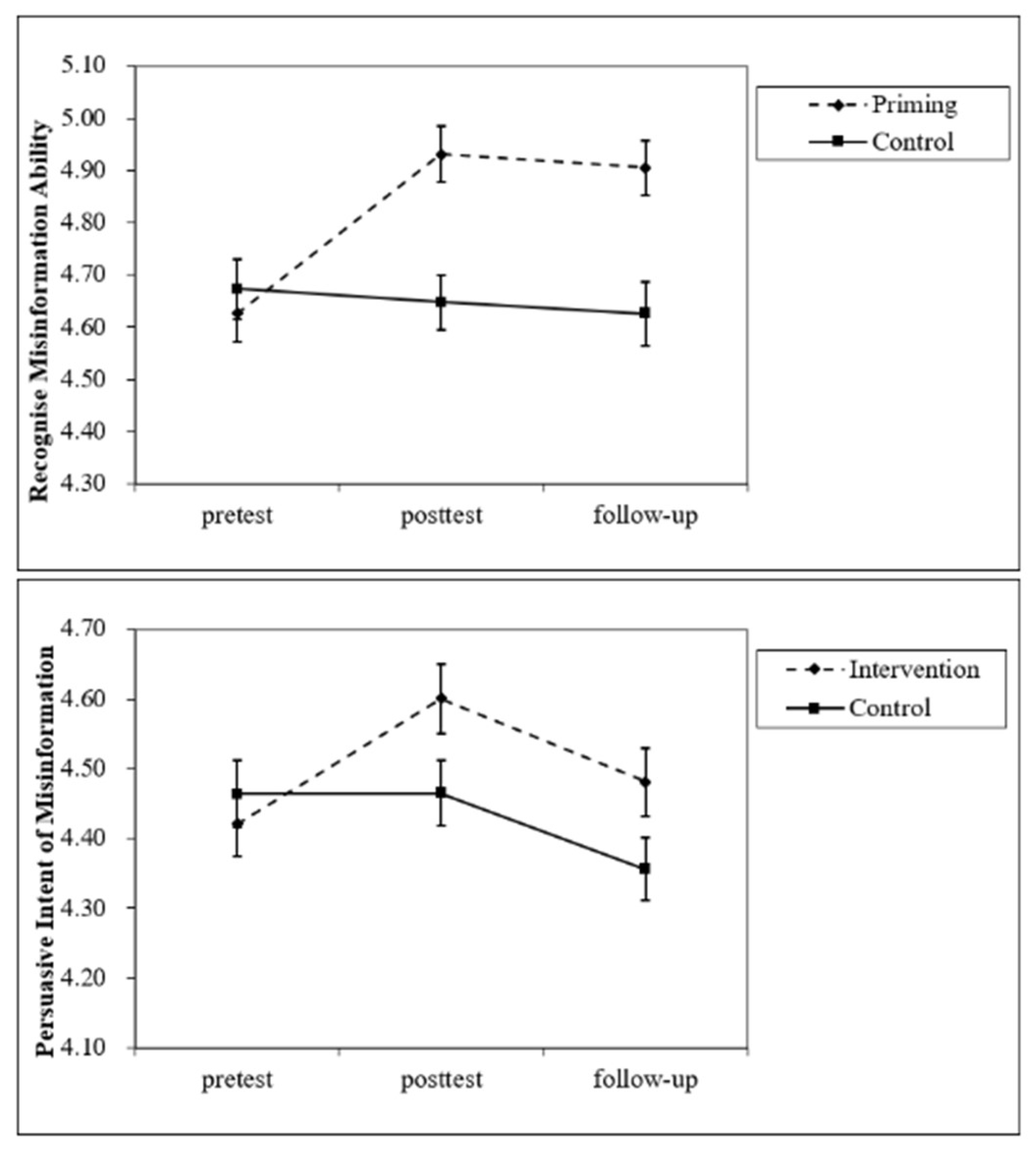 Ijerph 20 00980 g001