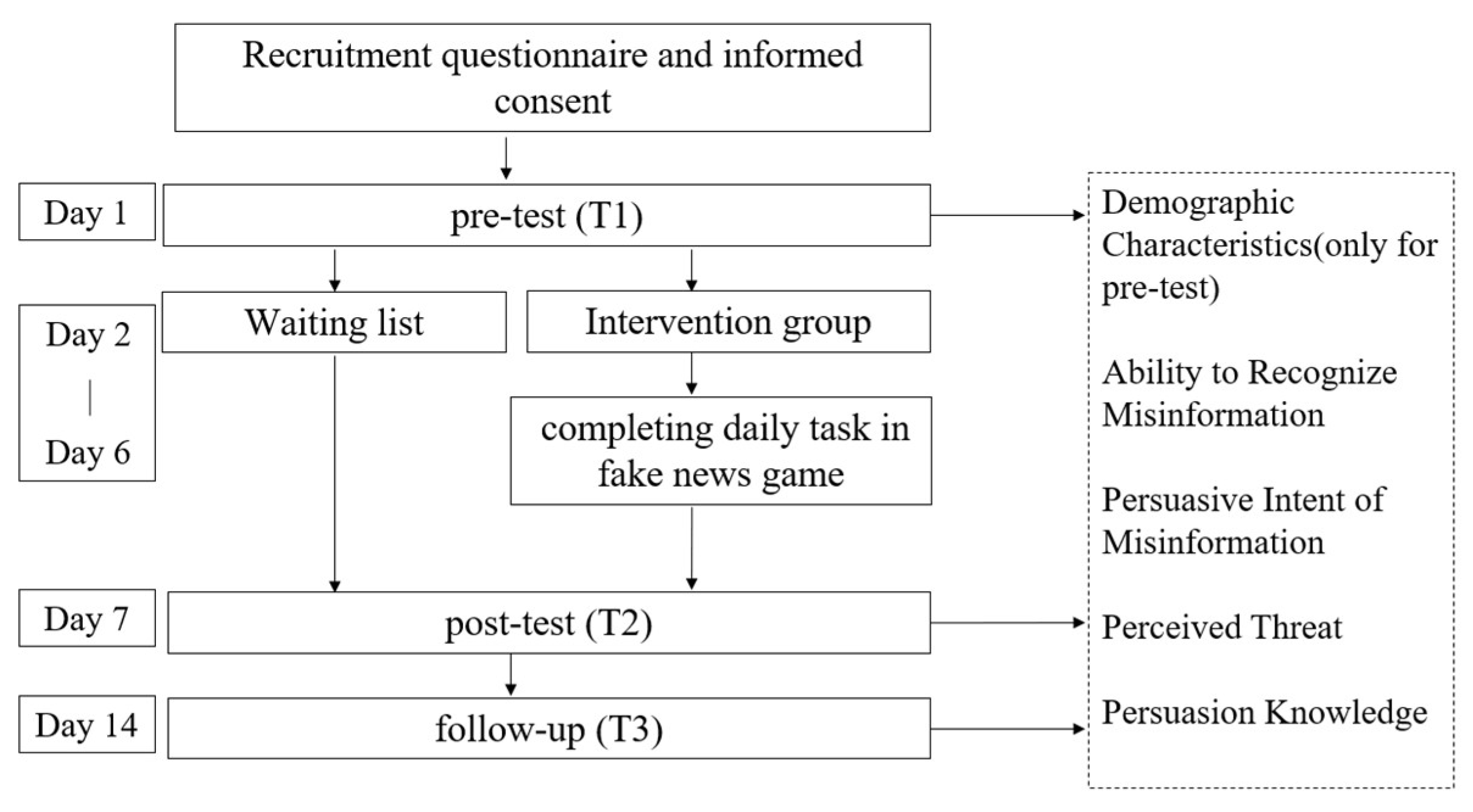 Ijerph 20 00980 g002