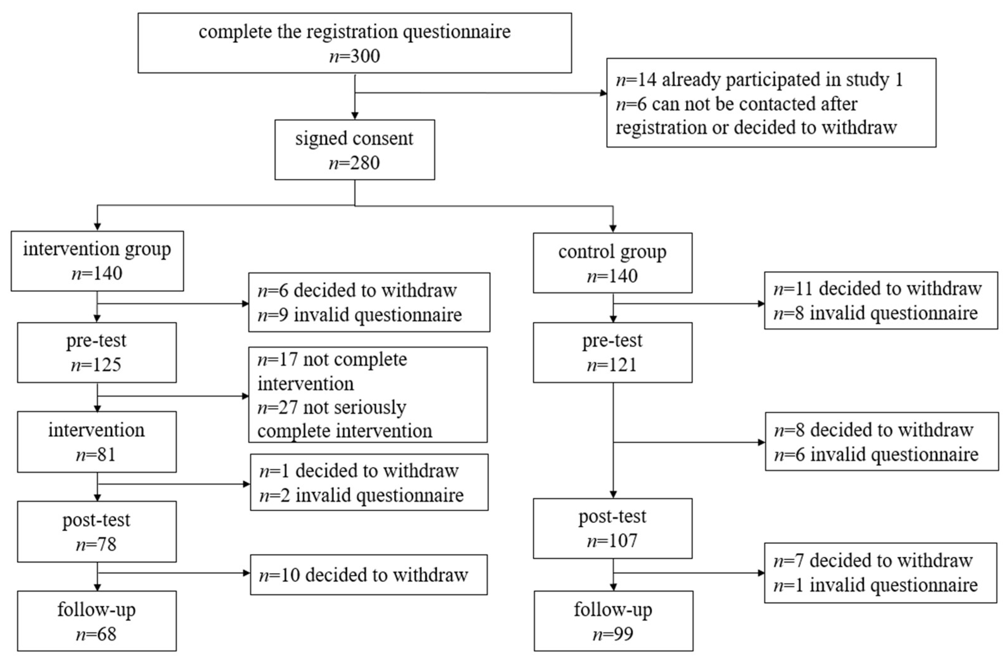 Ijerph 20 00980 g003