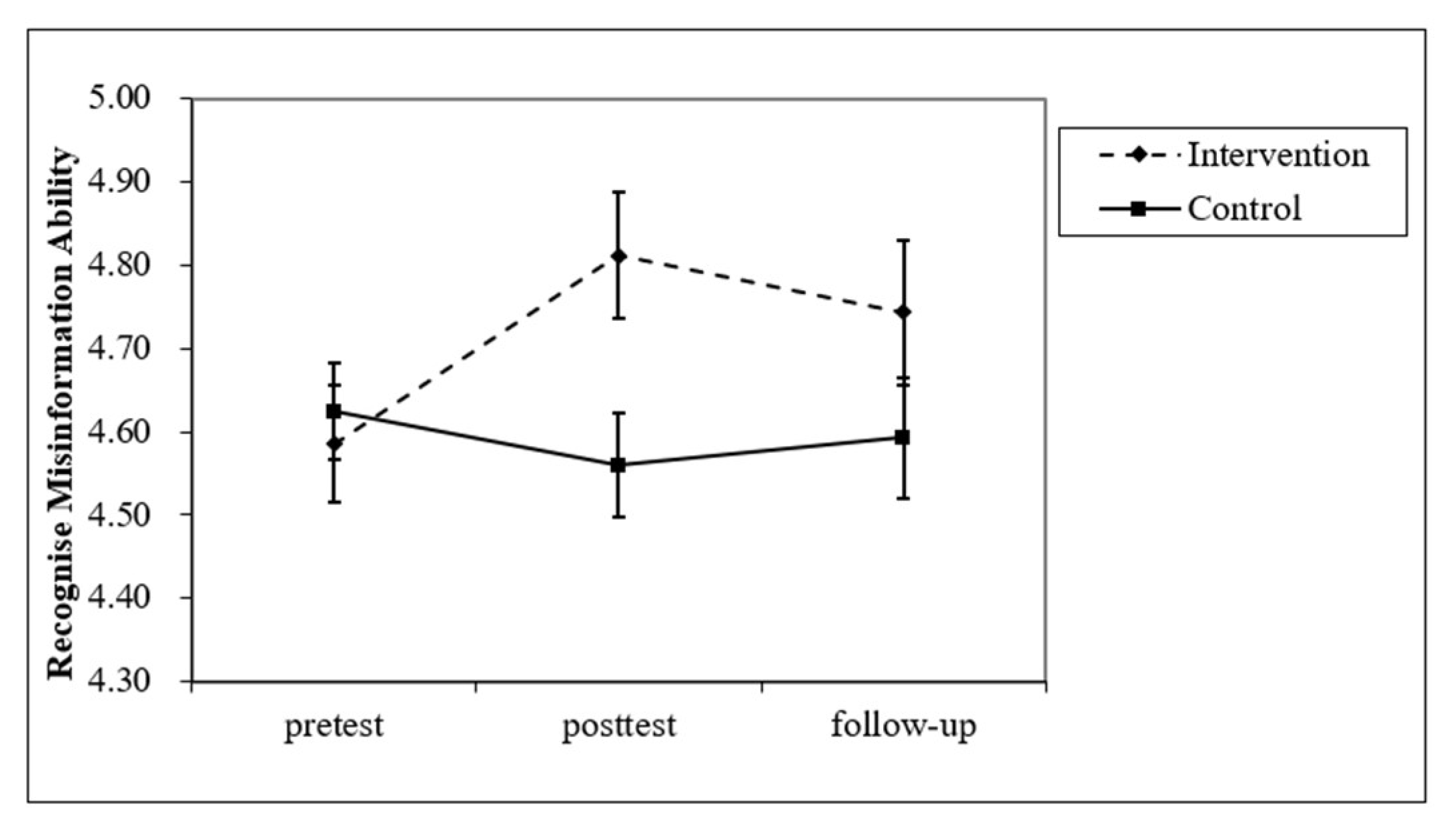 Ijerph 20 00980 g004