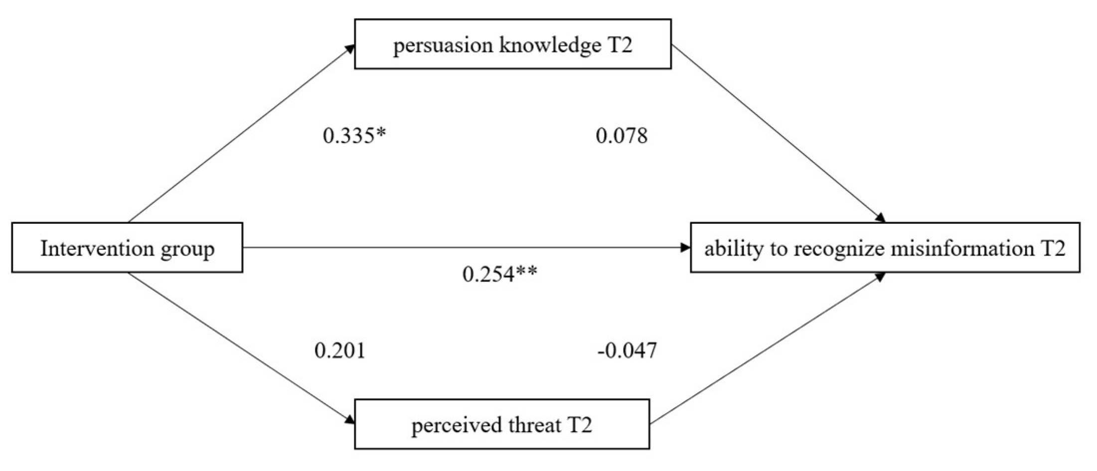 Ijerph 20 00980 g005