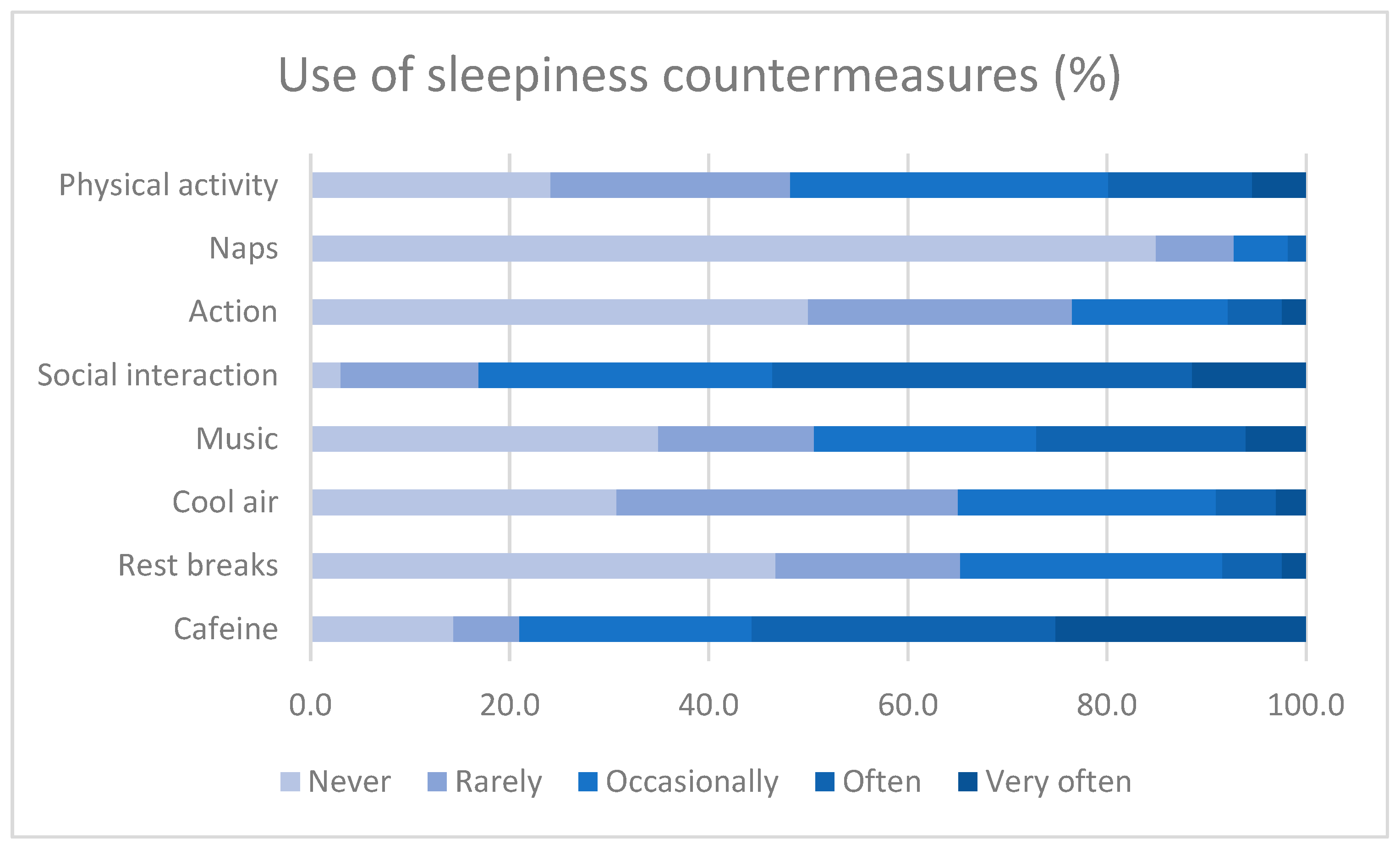 Ijerph 20 00986 g002 Ijerph 20 00986 g002