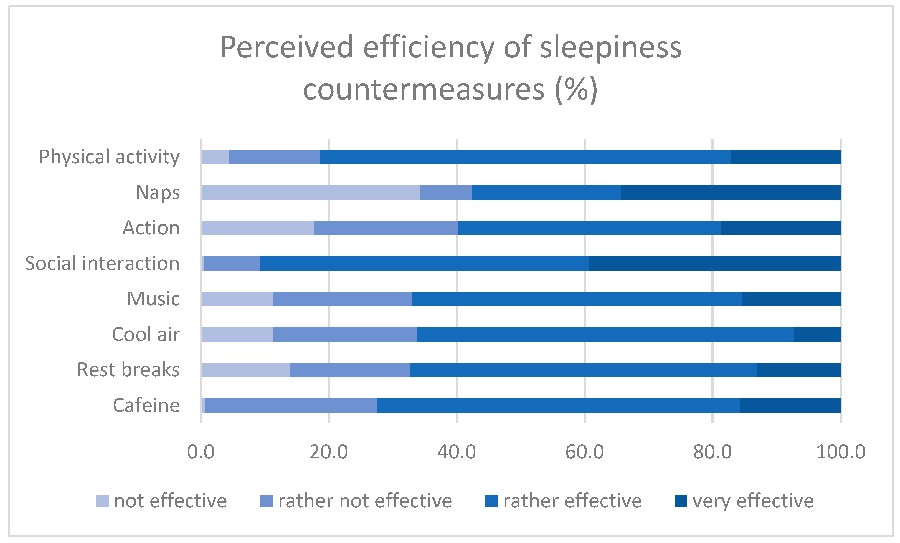 Ijerph 20 00986 g003 Ijerph 20 00986 g003