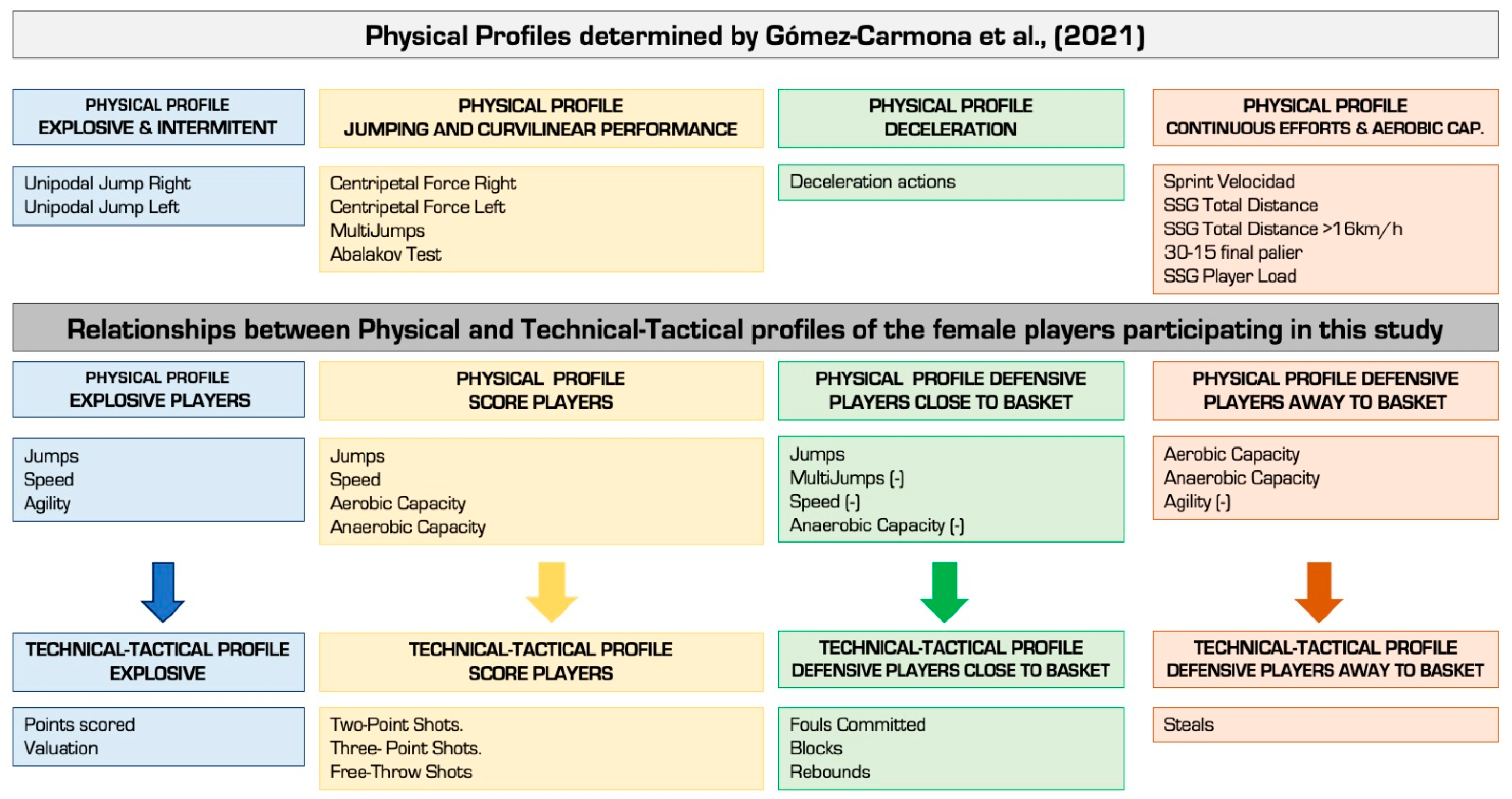 Ijerph 20 00988 g003 Ijerph 20 00988 g003