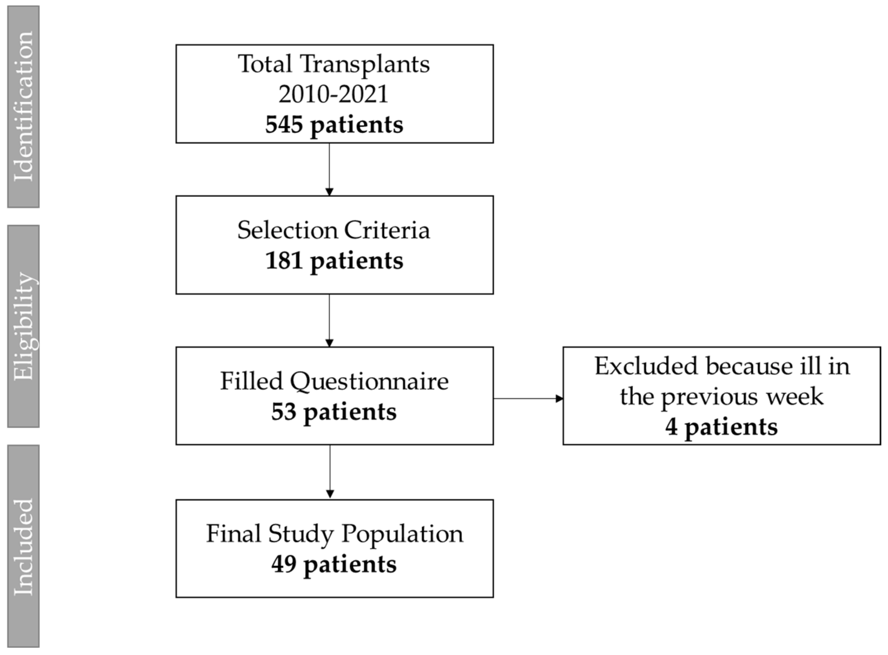 Ijerph 20 00990 g001 Ijerph 20 00990 g001
