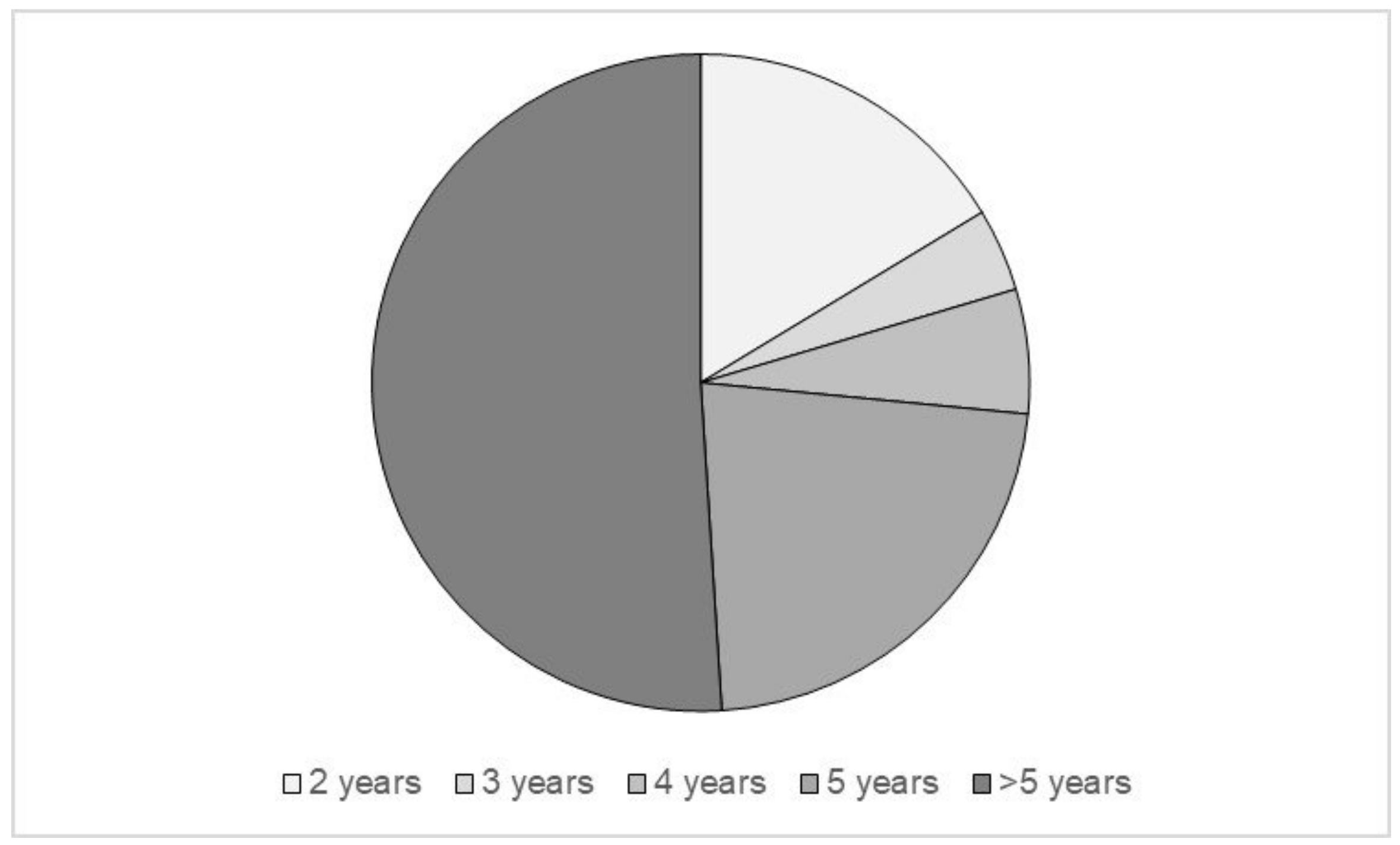 Ijerph 20 00990 g002 Ijerph 20 00990 g002