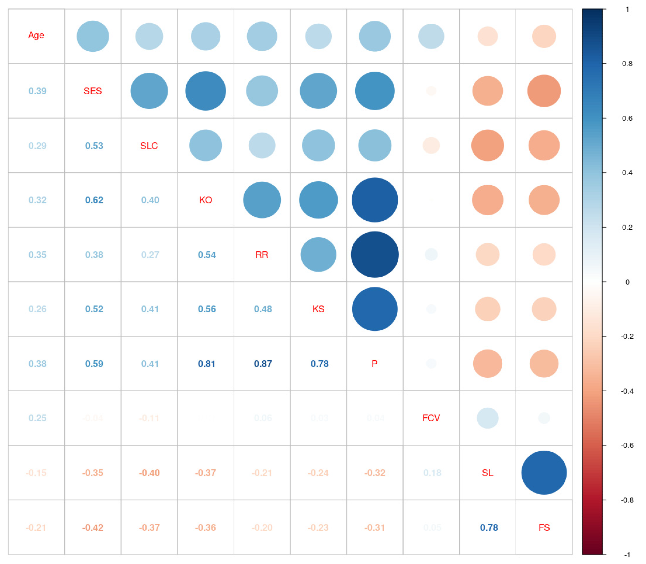 Ijerph 20 00999 g001