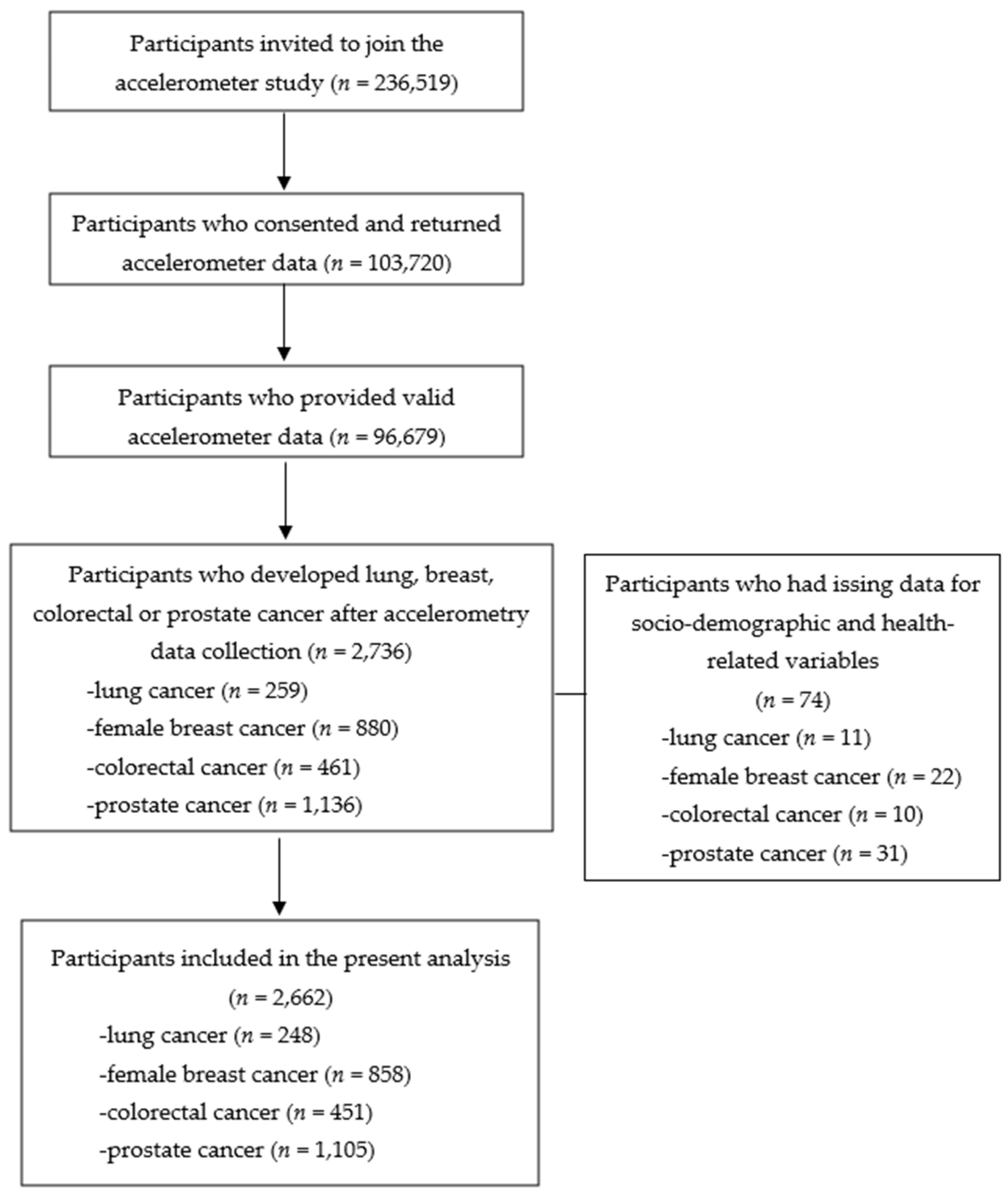 Ijerph 20 01001 g001