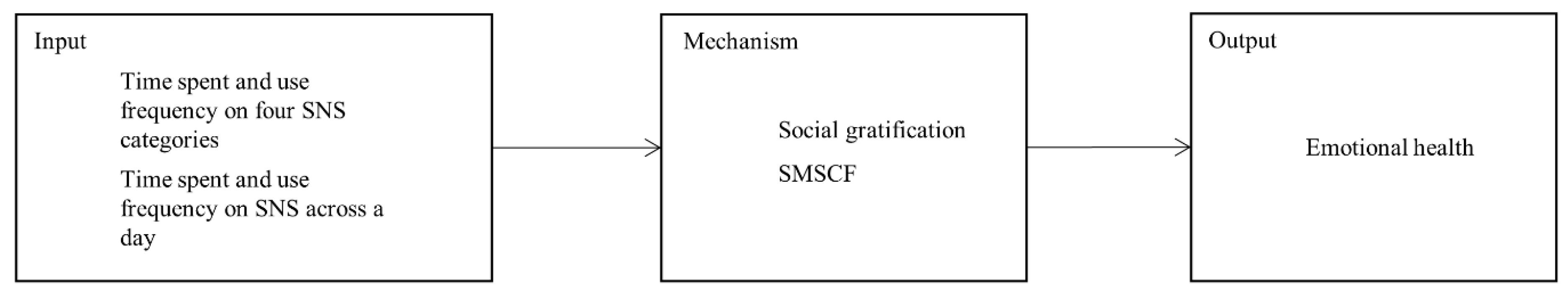 Ijerph 20 01002 g001