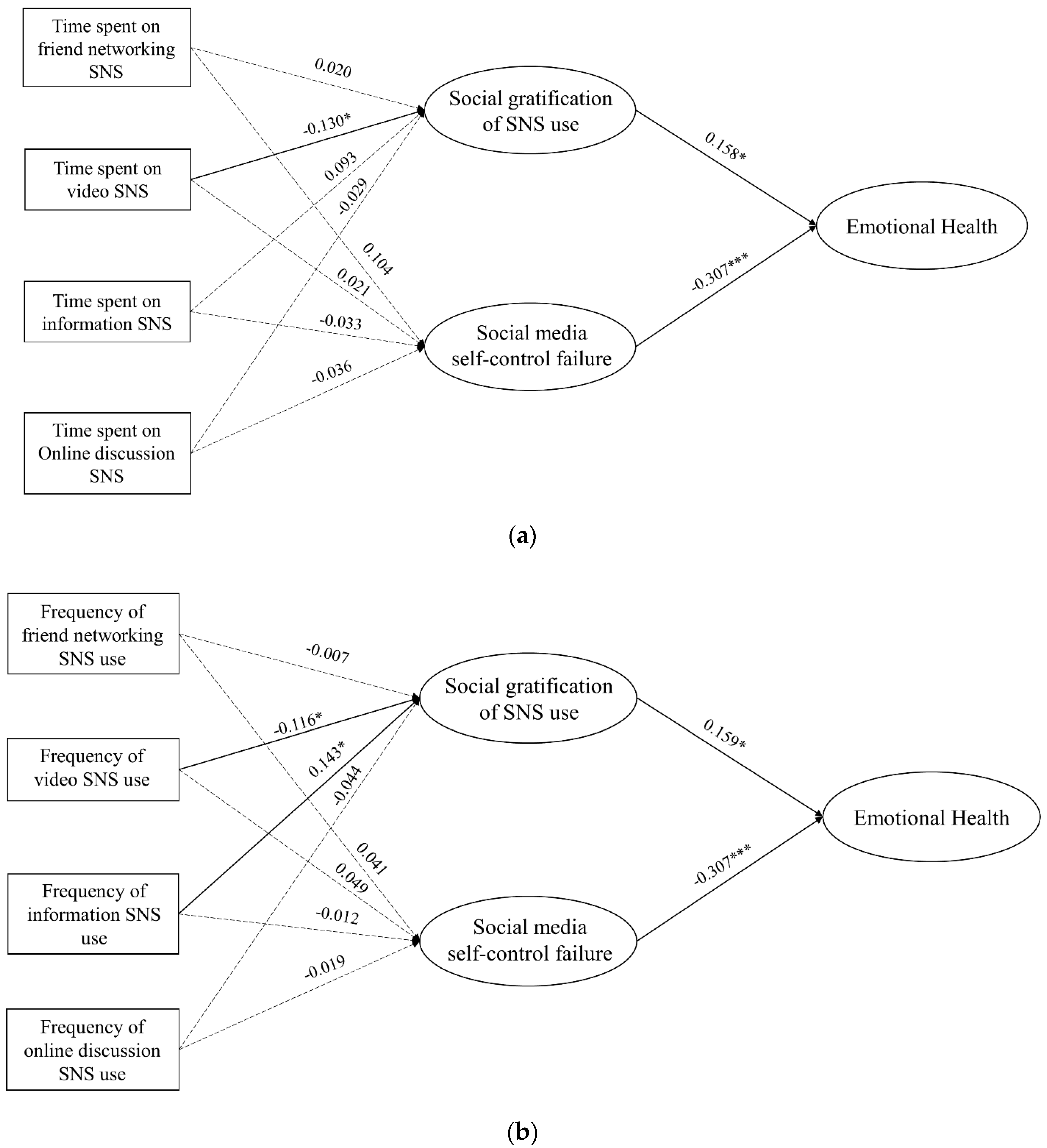 Ijerph 20 01002 g002a