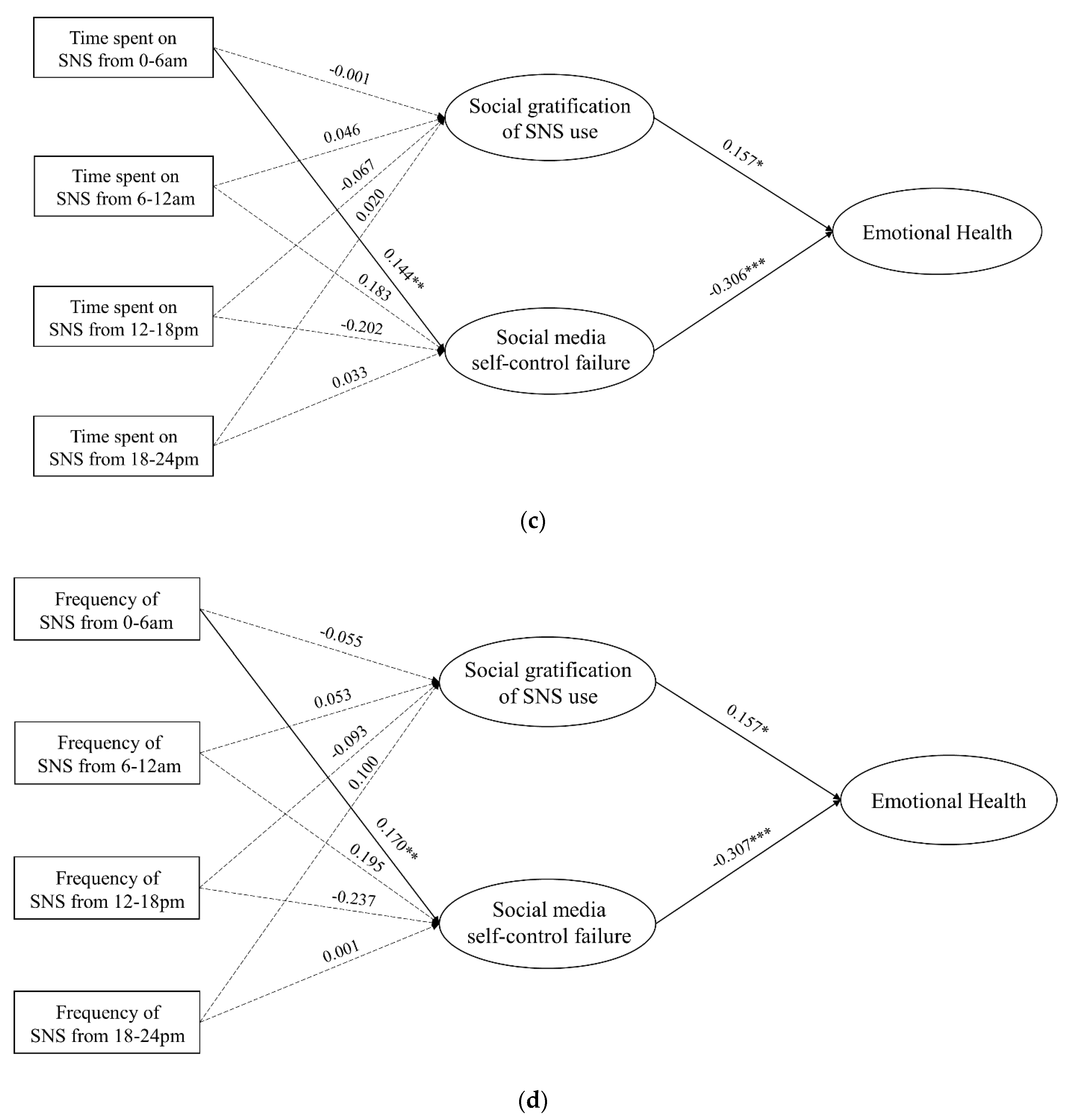 Ijerph 20 01002 g002b