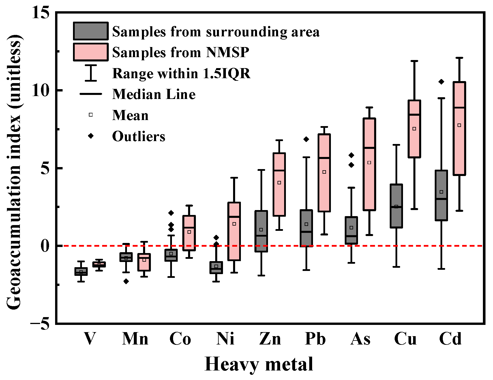 Ijerph 20 01004 g001