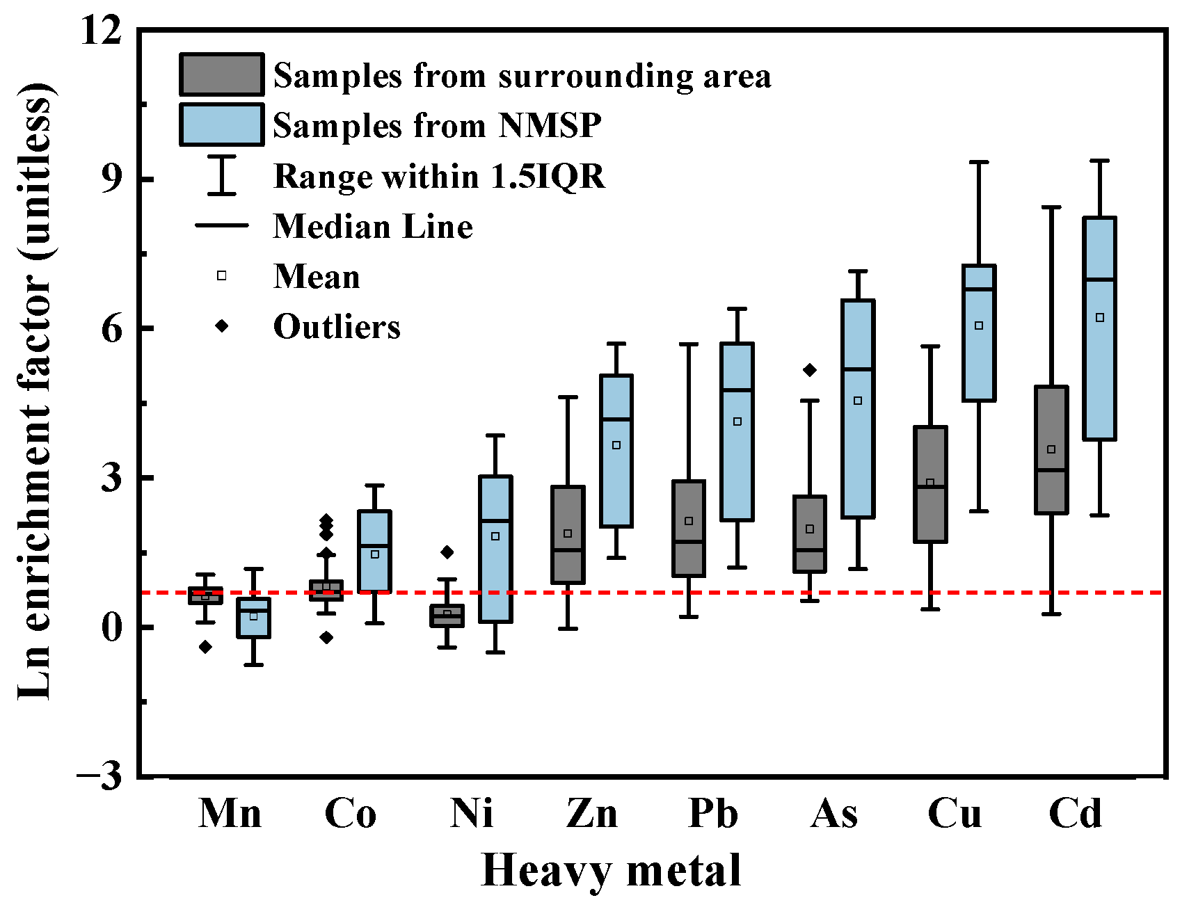 Ijerph 20 01004 g002