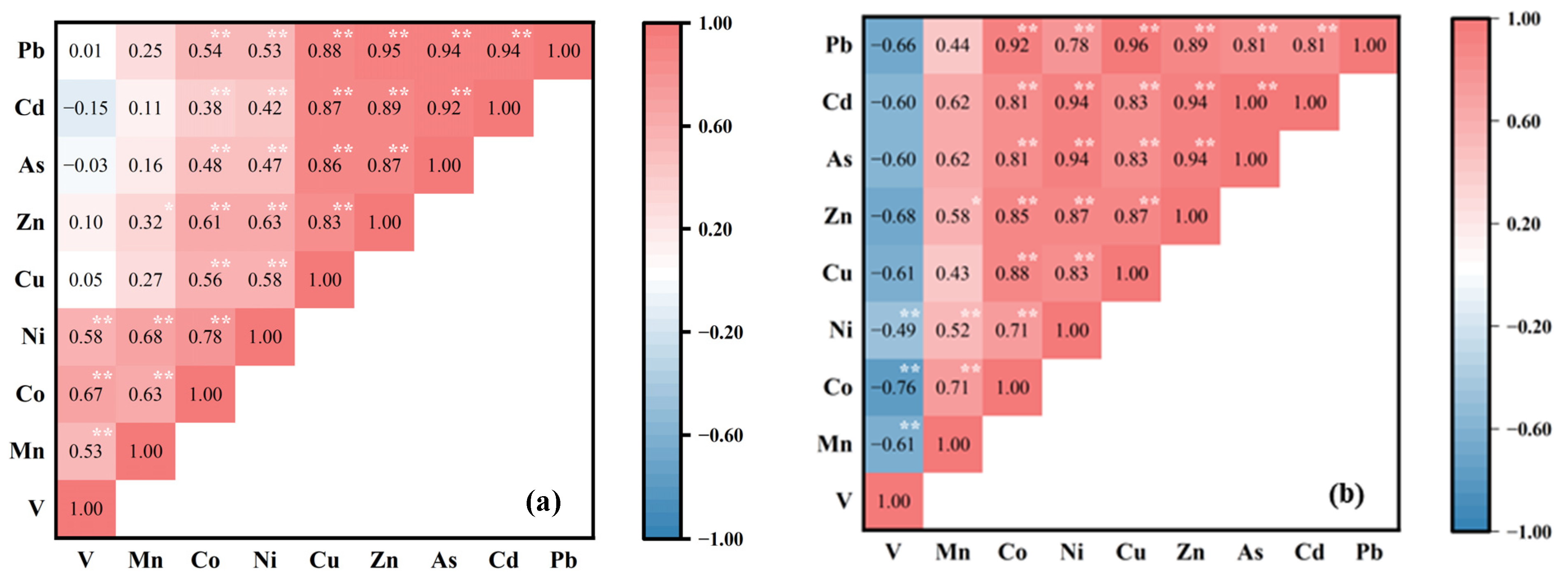 Ijerph 20 01004 g004