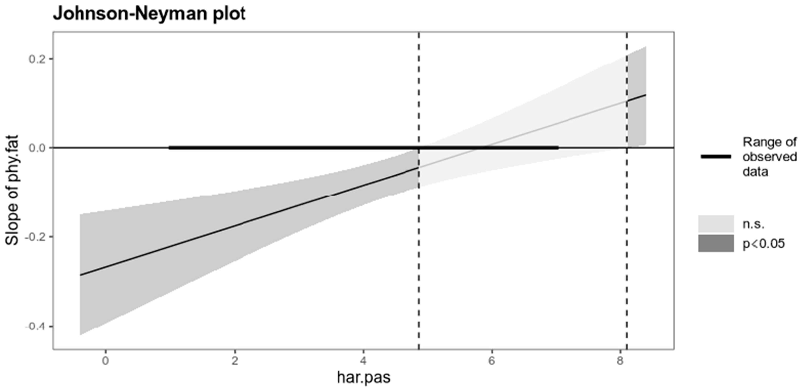 Ijerph 20 01010 g002