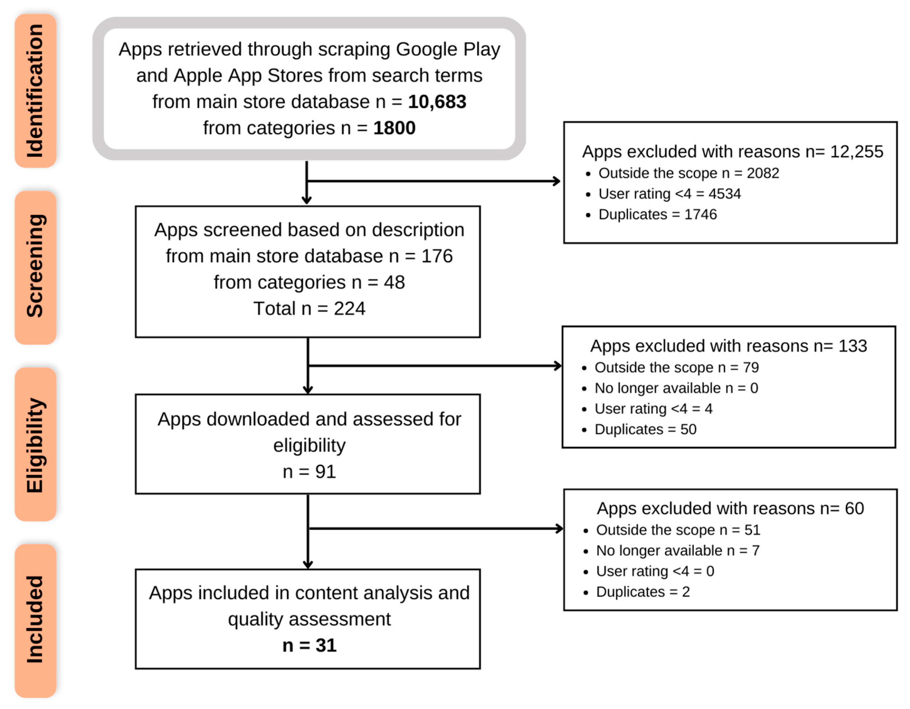Ijerph 20 01012 g001 Ijerph 20 01012 g001