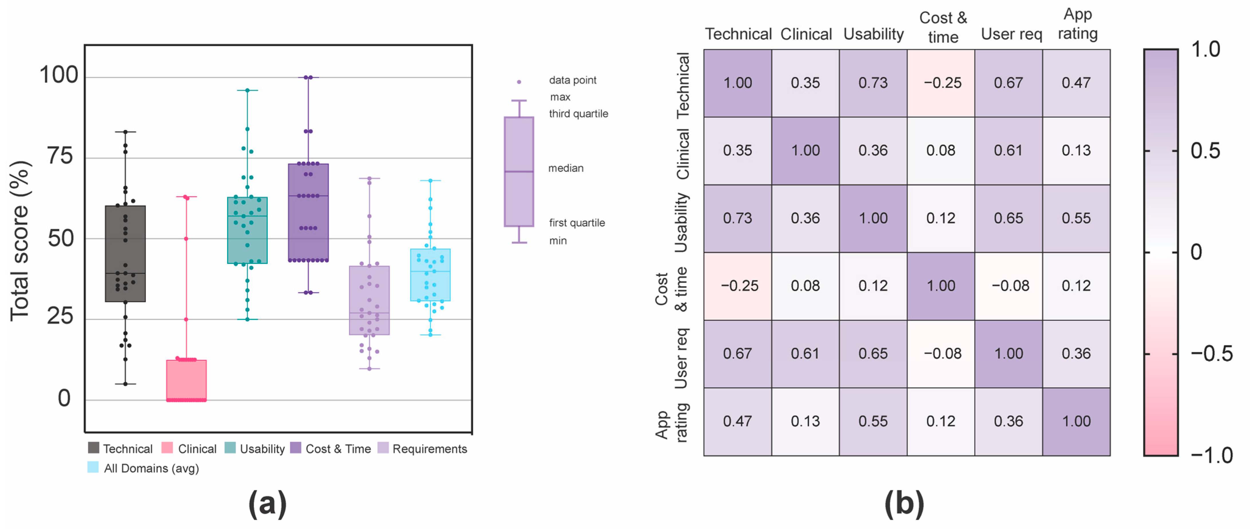 Ijerph 20 01012 g002 Ijerph 20 01012 g002